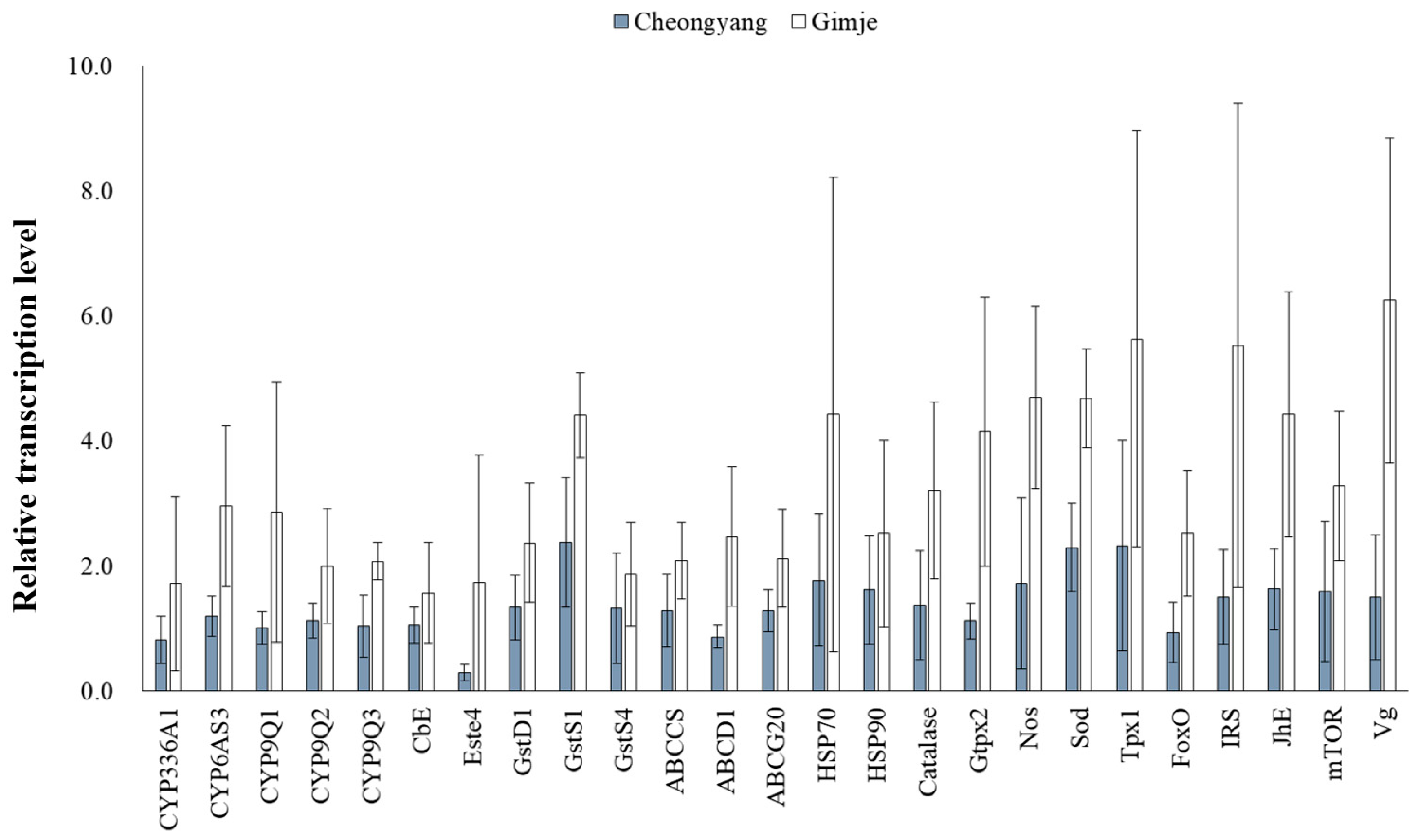 Preprints 89082 g006