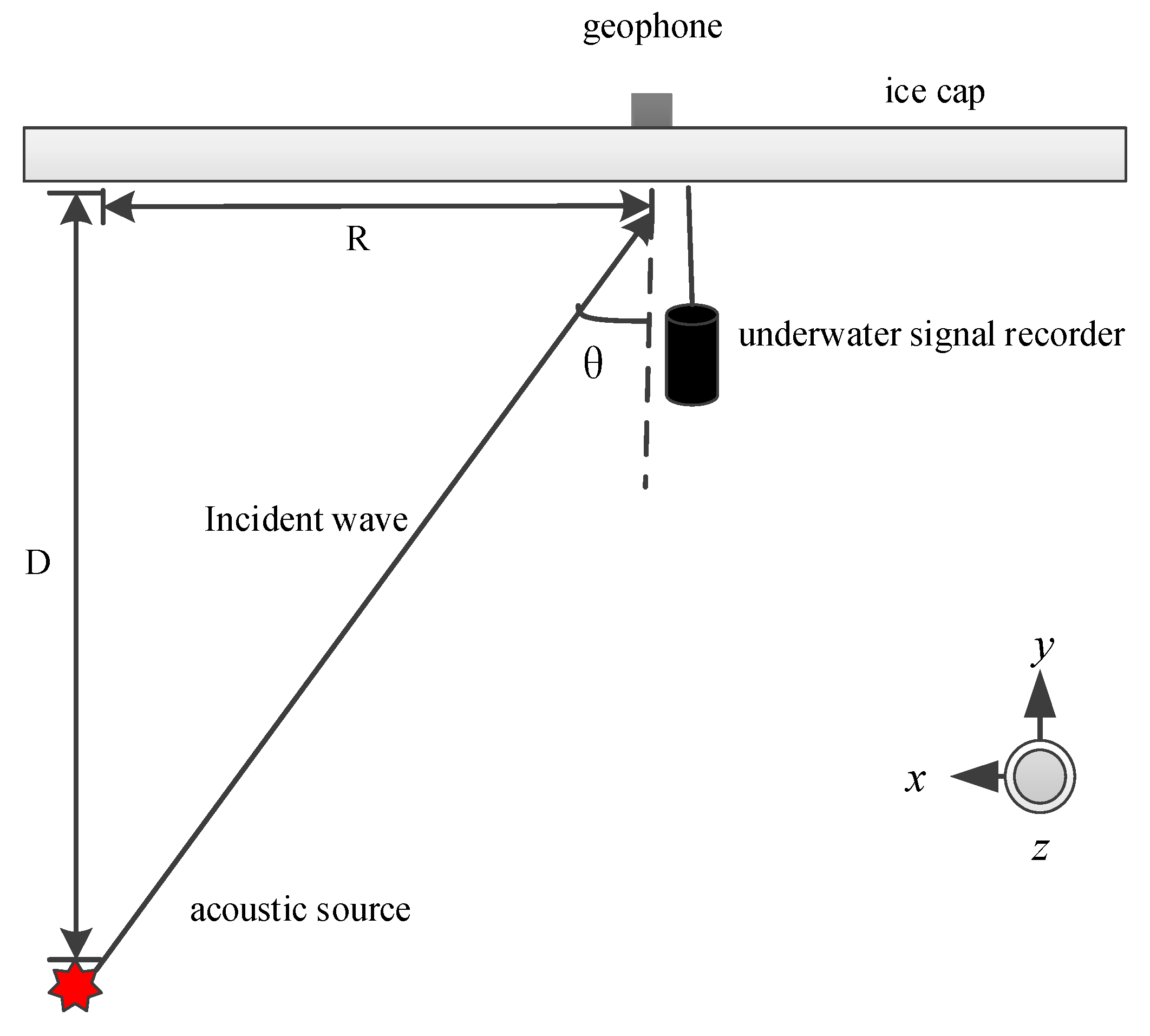 Preprints 89158 g002