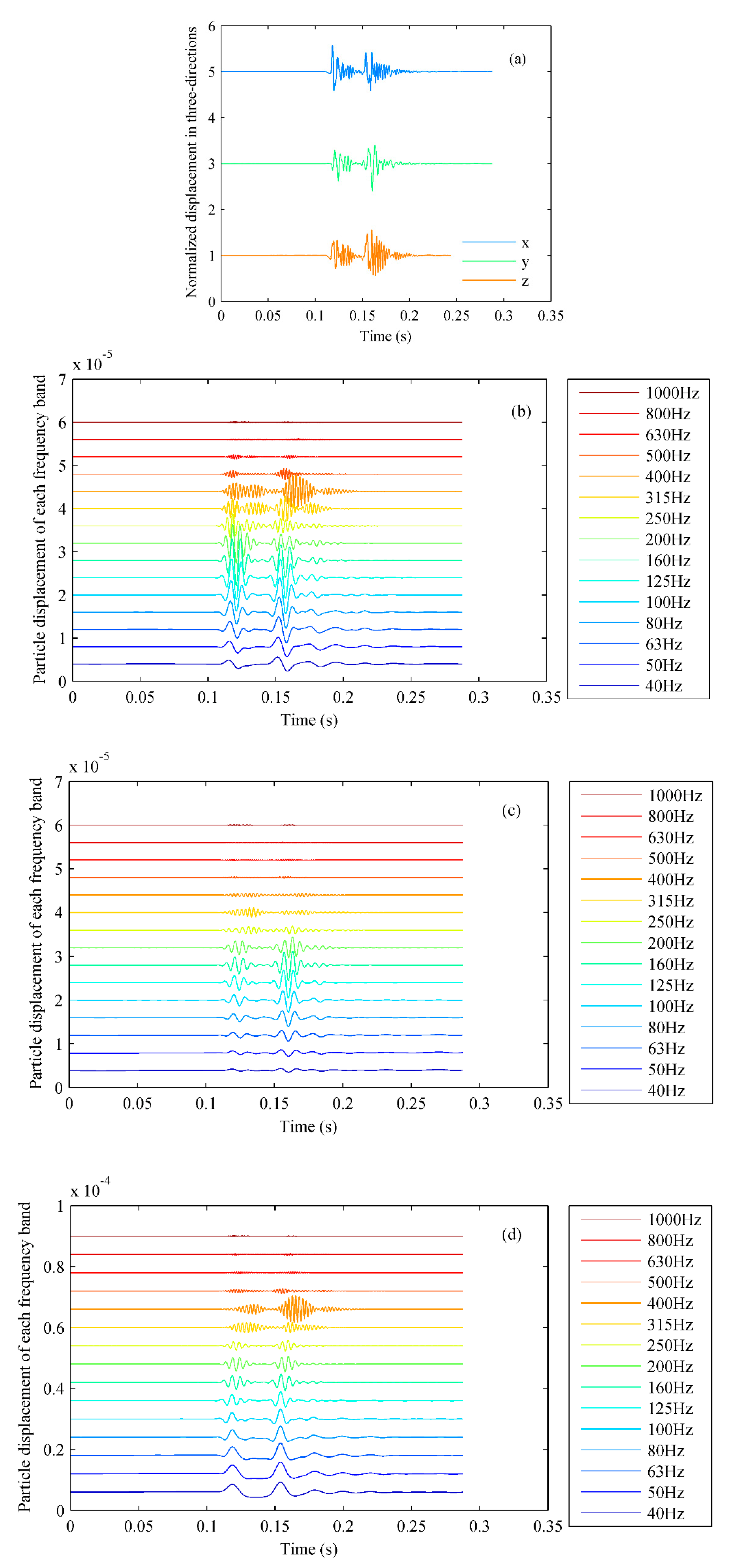 Preprints 89158 g003