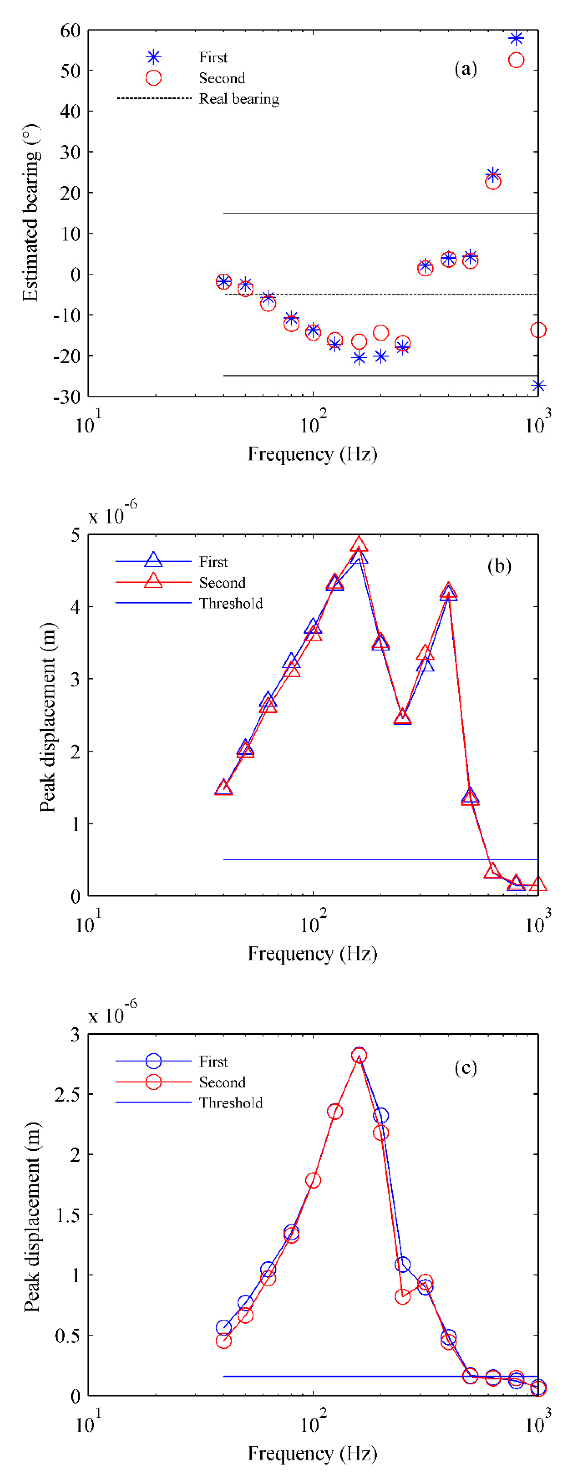 Preprints 89158 g005