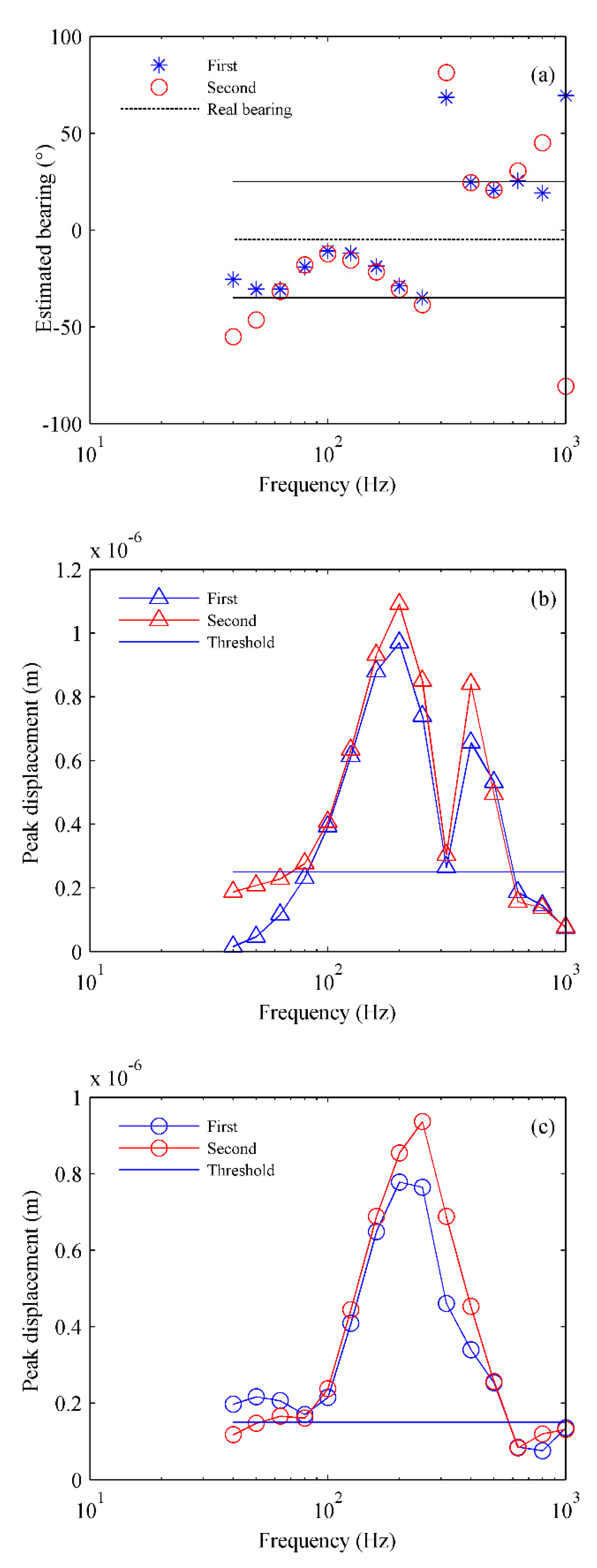 Preprints 89158 g006