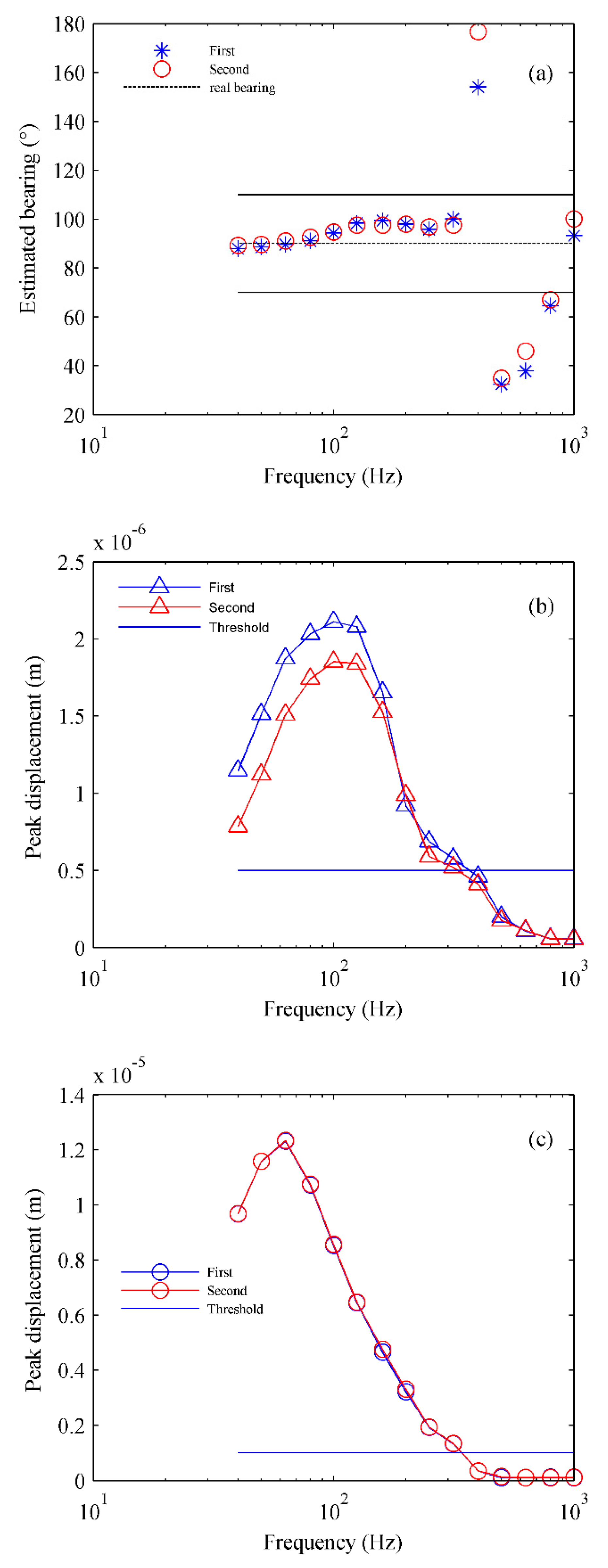 Preprints 89158 g007