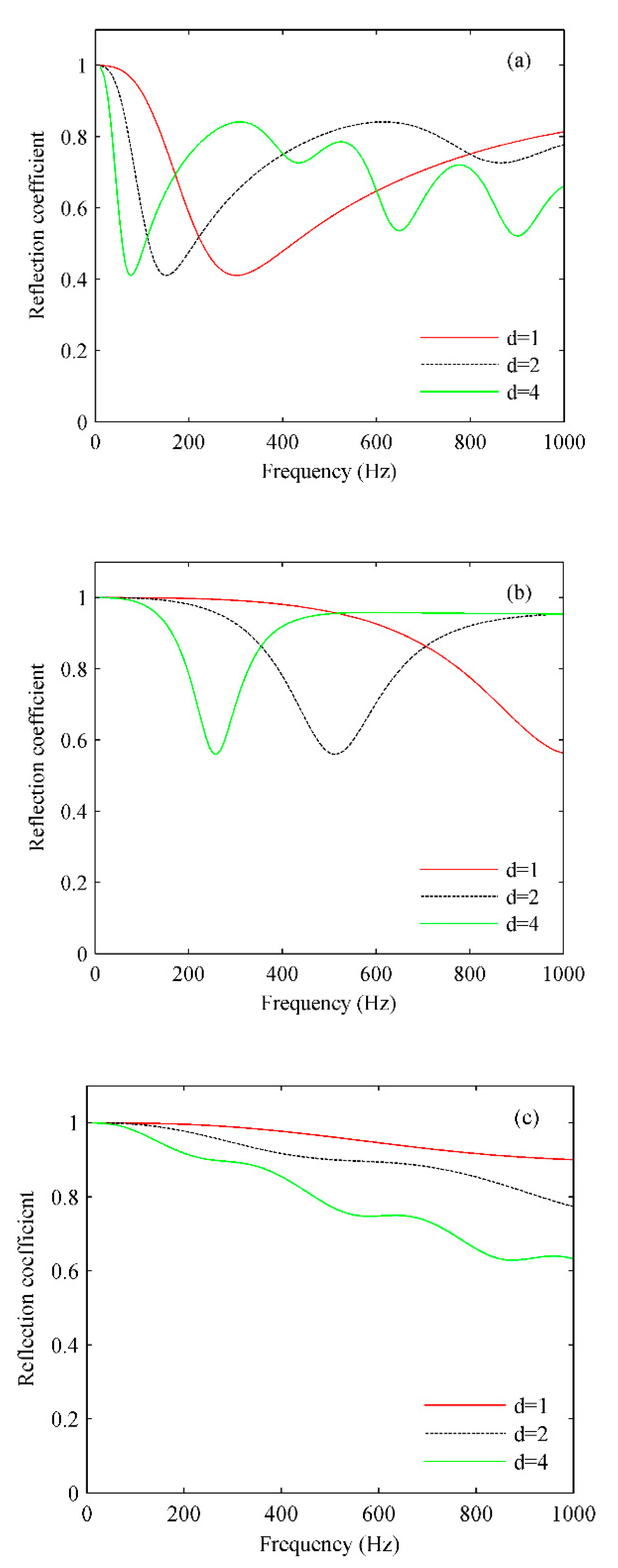 Preprints 89158 g010