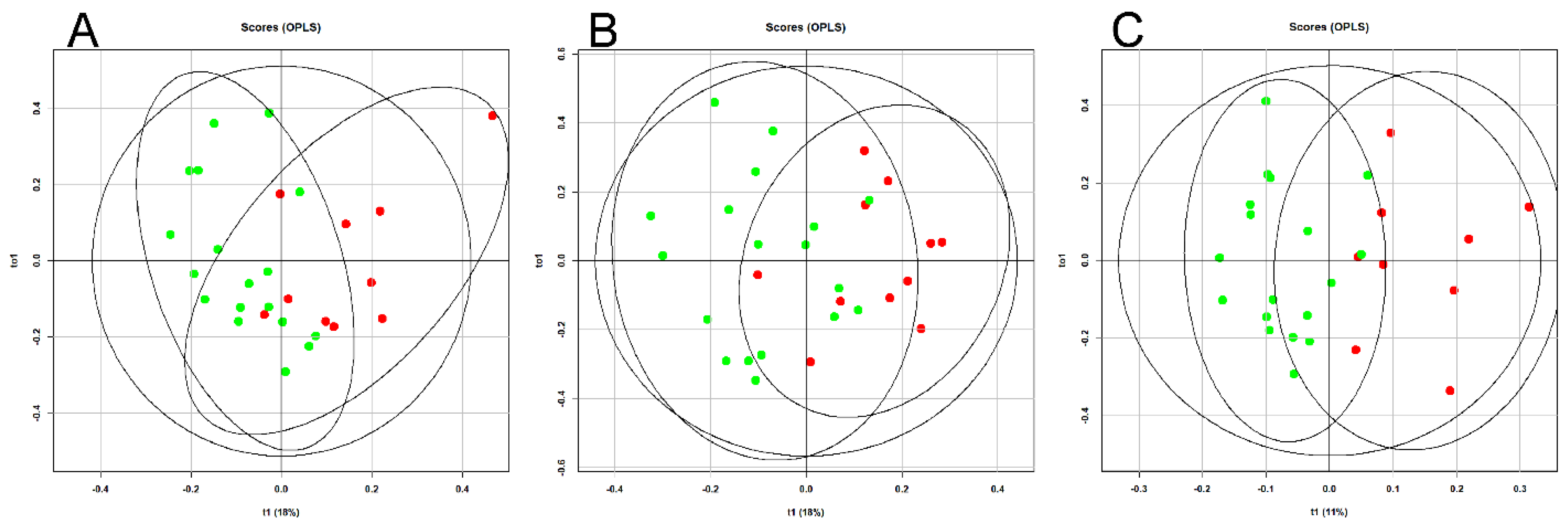 Preprints 118716 g001