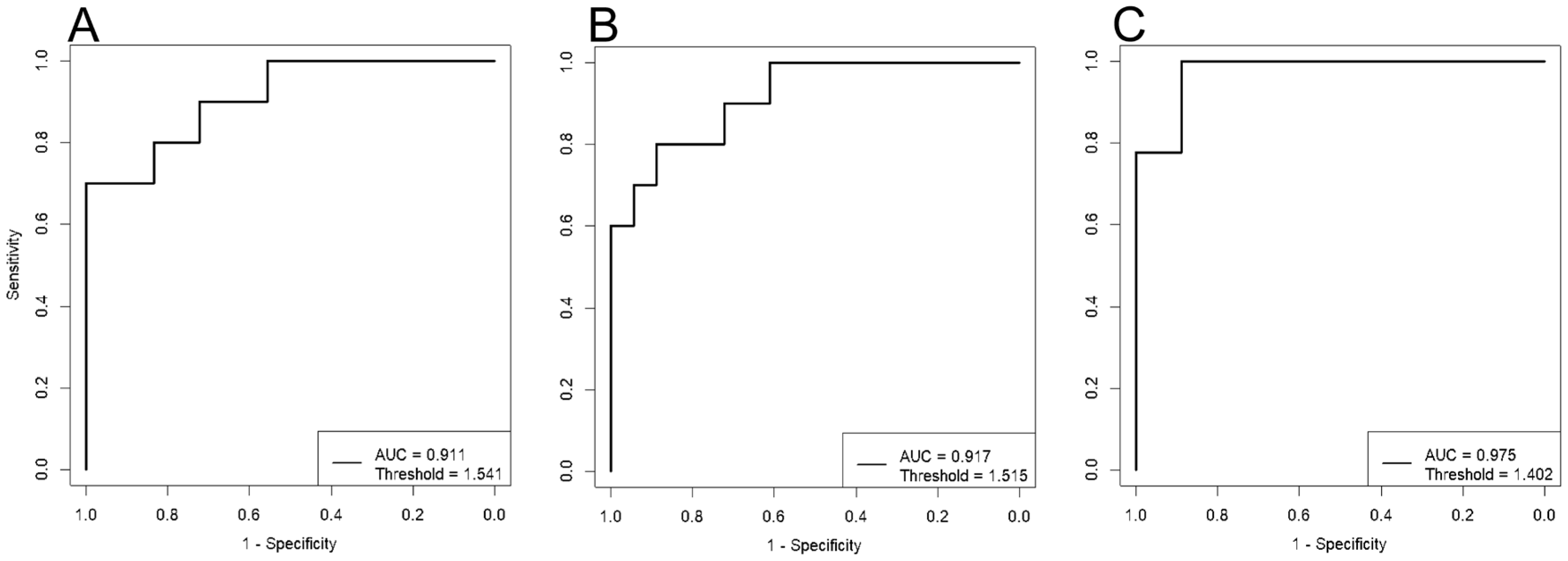 Preprints 118716 g002