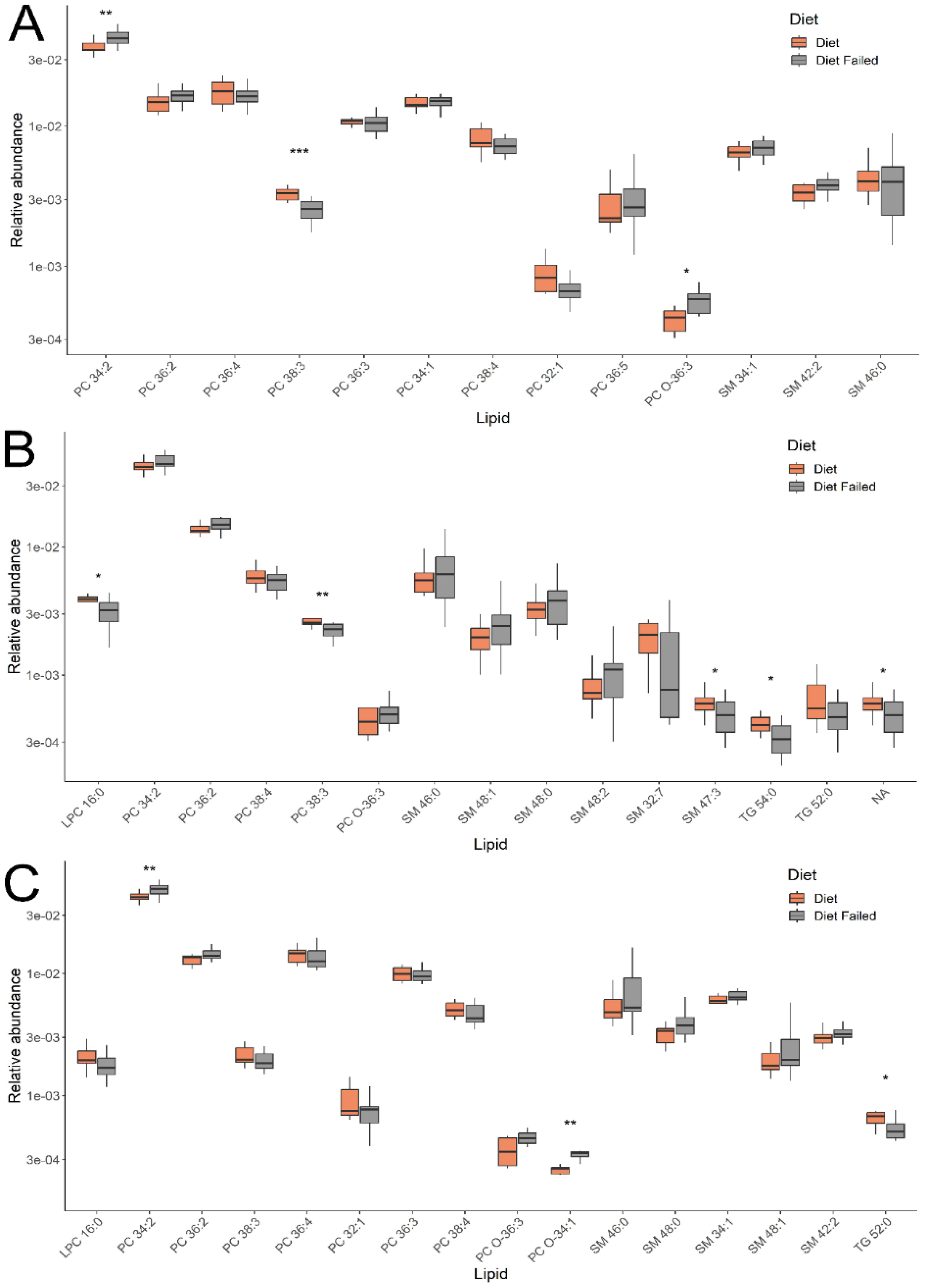 Preprints 118716 g003