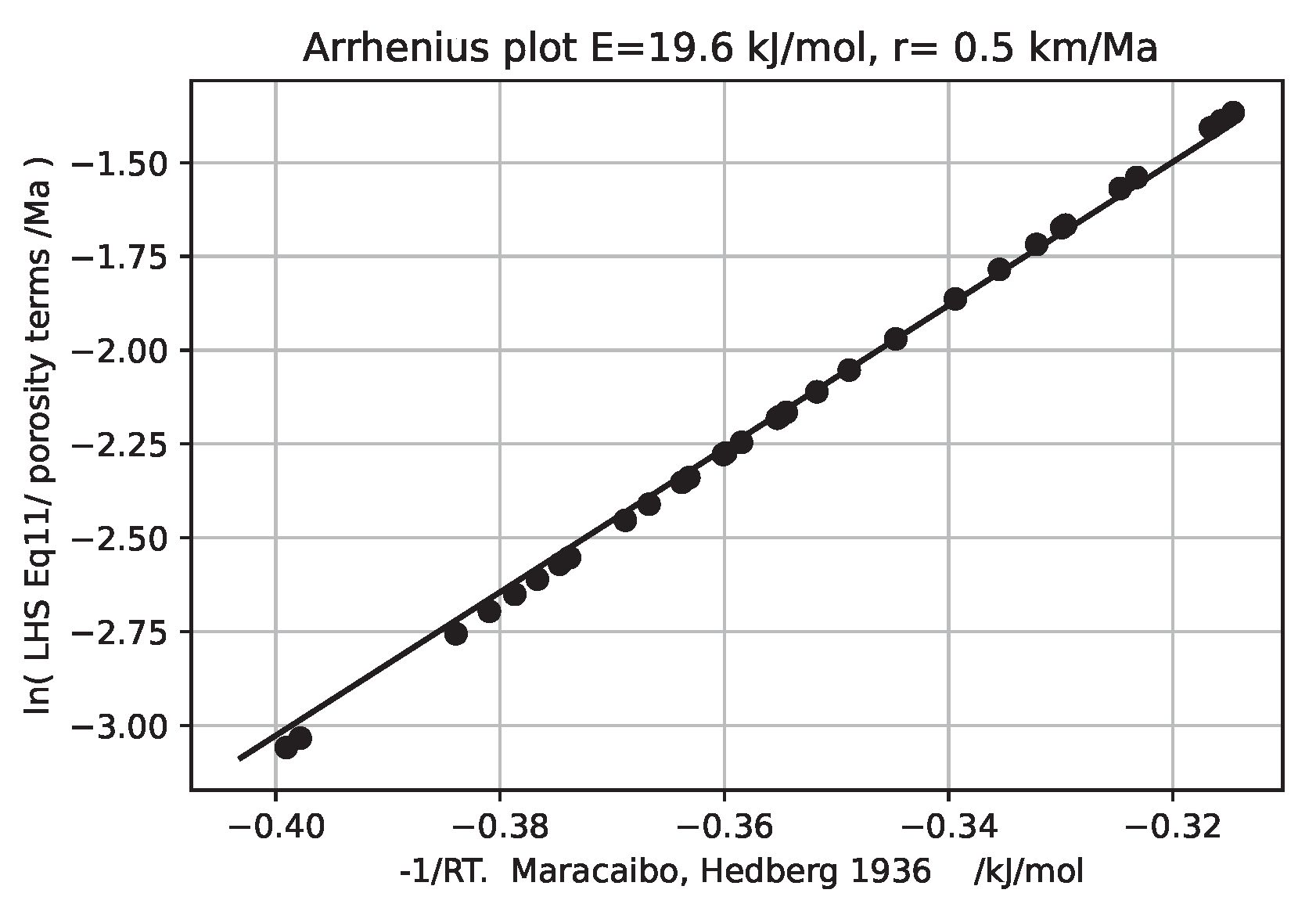 Preprints 72958 g001