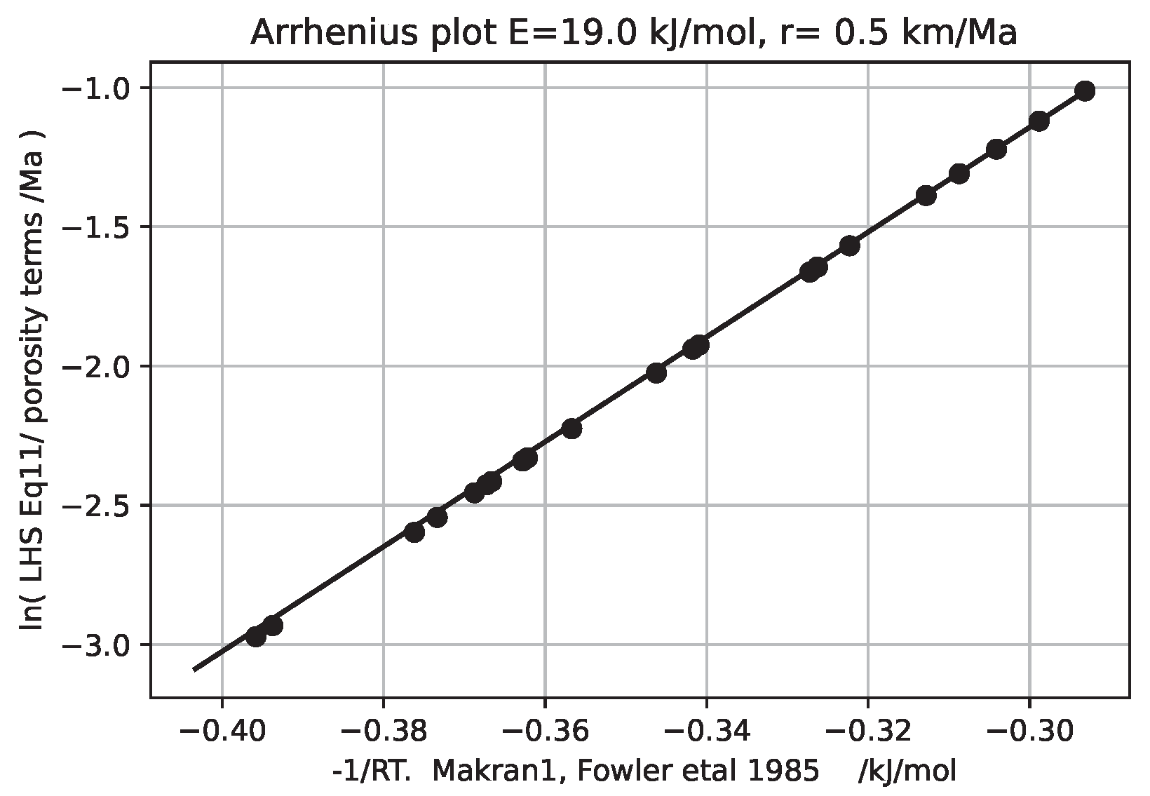 Preprints 72958 g002