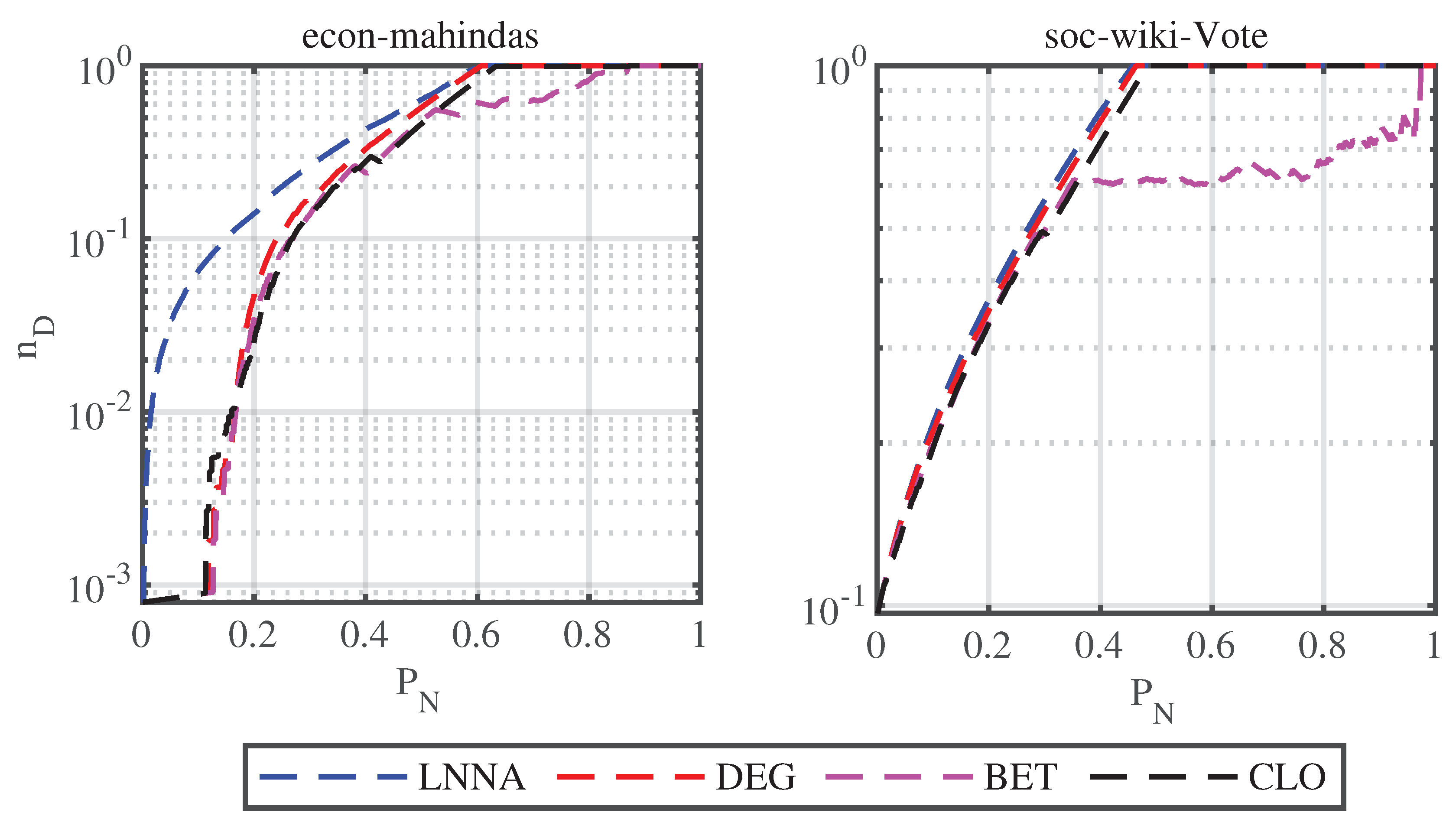 Preprints 73190 g003