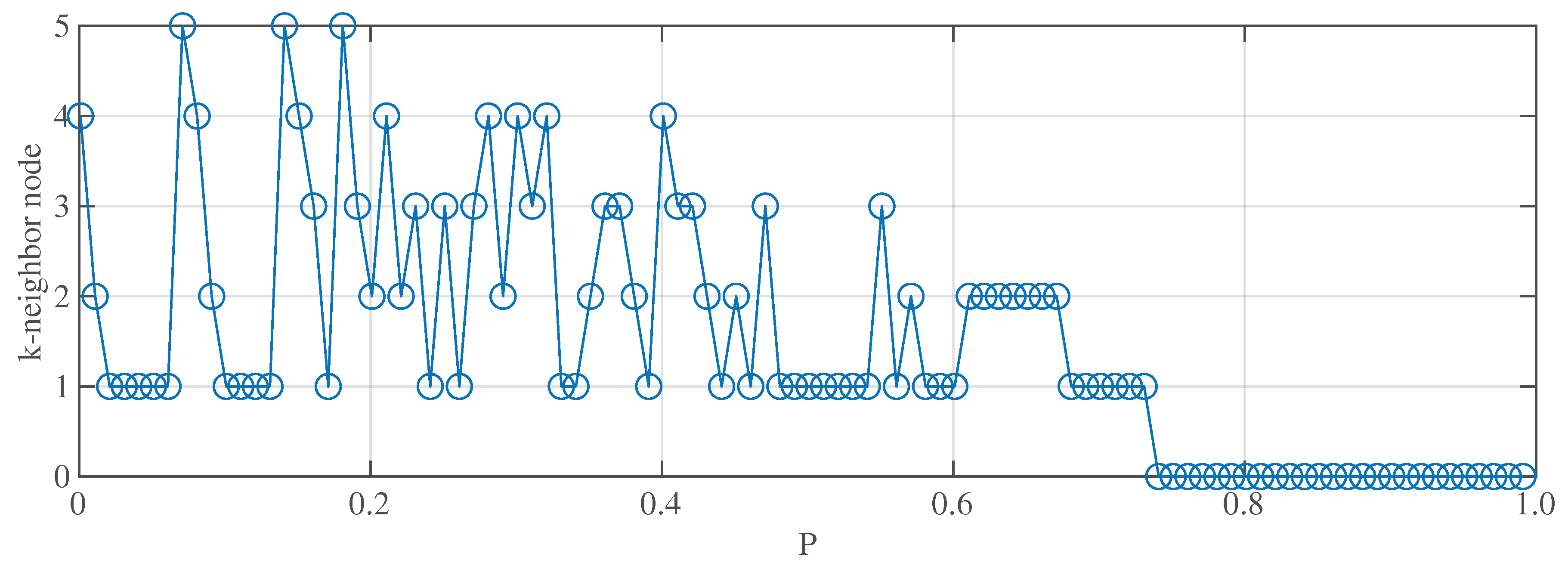 Preprints 73190 g004