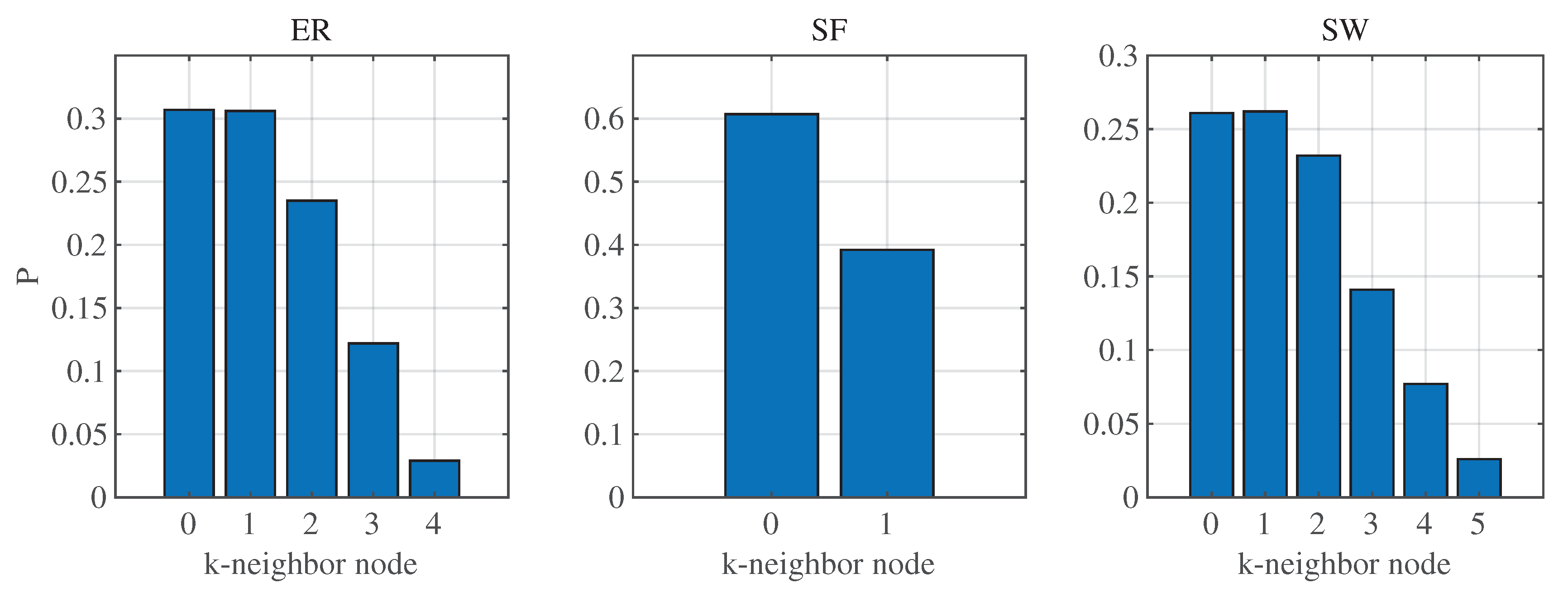 Preprints 73190 g005