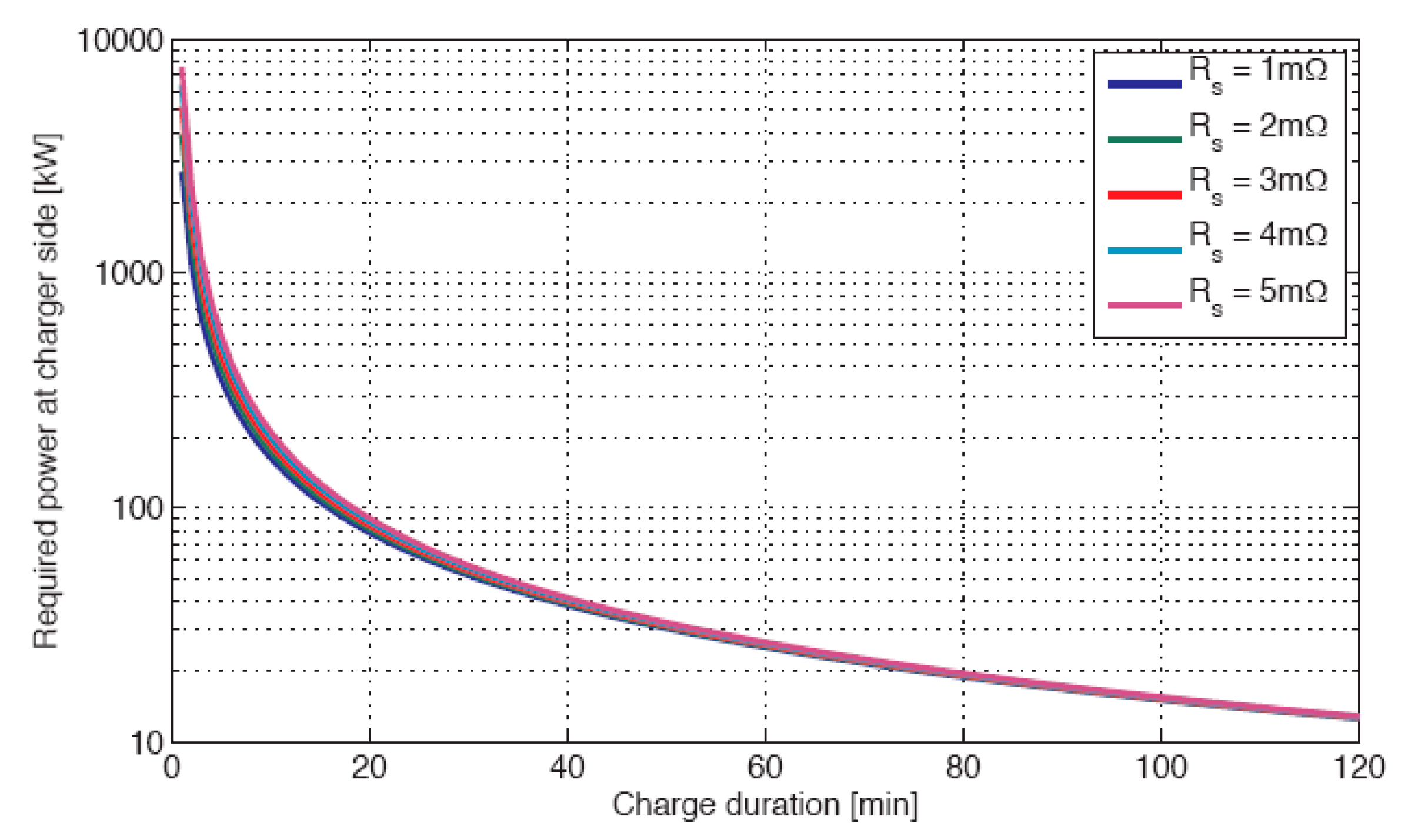 Preprints 90644 g002