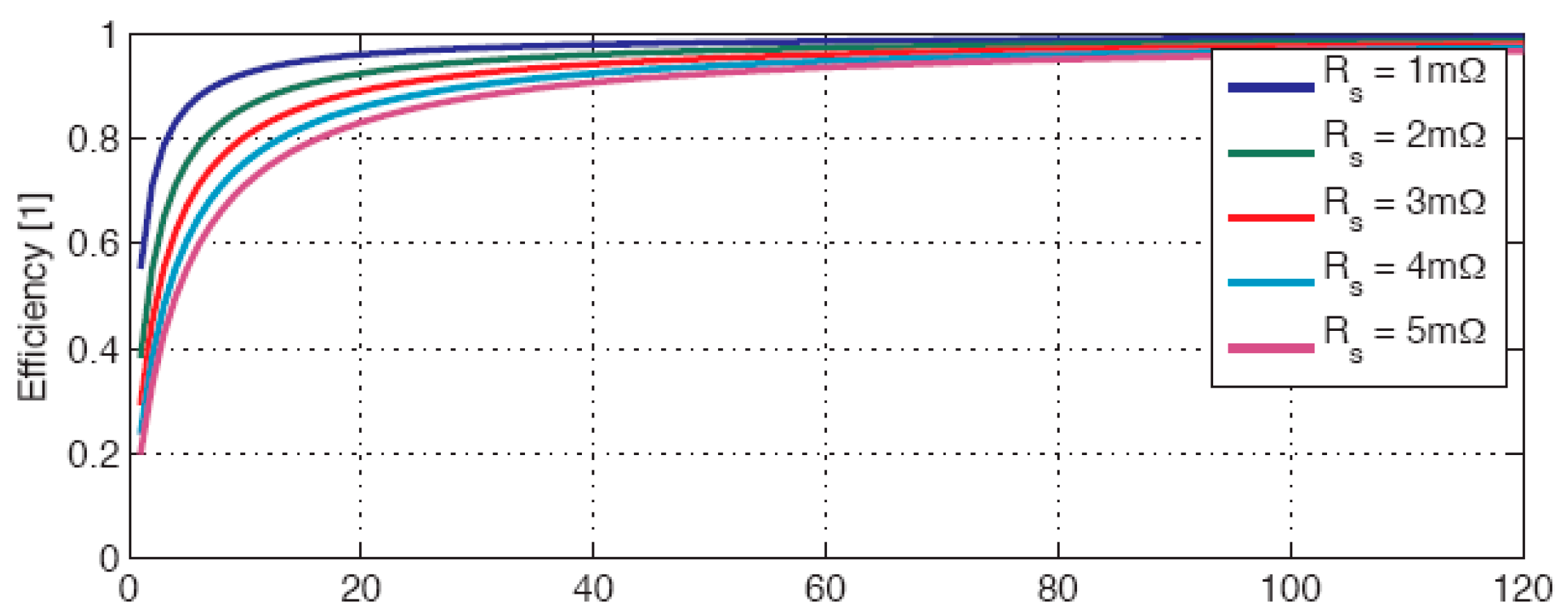 Preprints 90644 g003