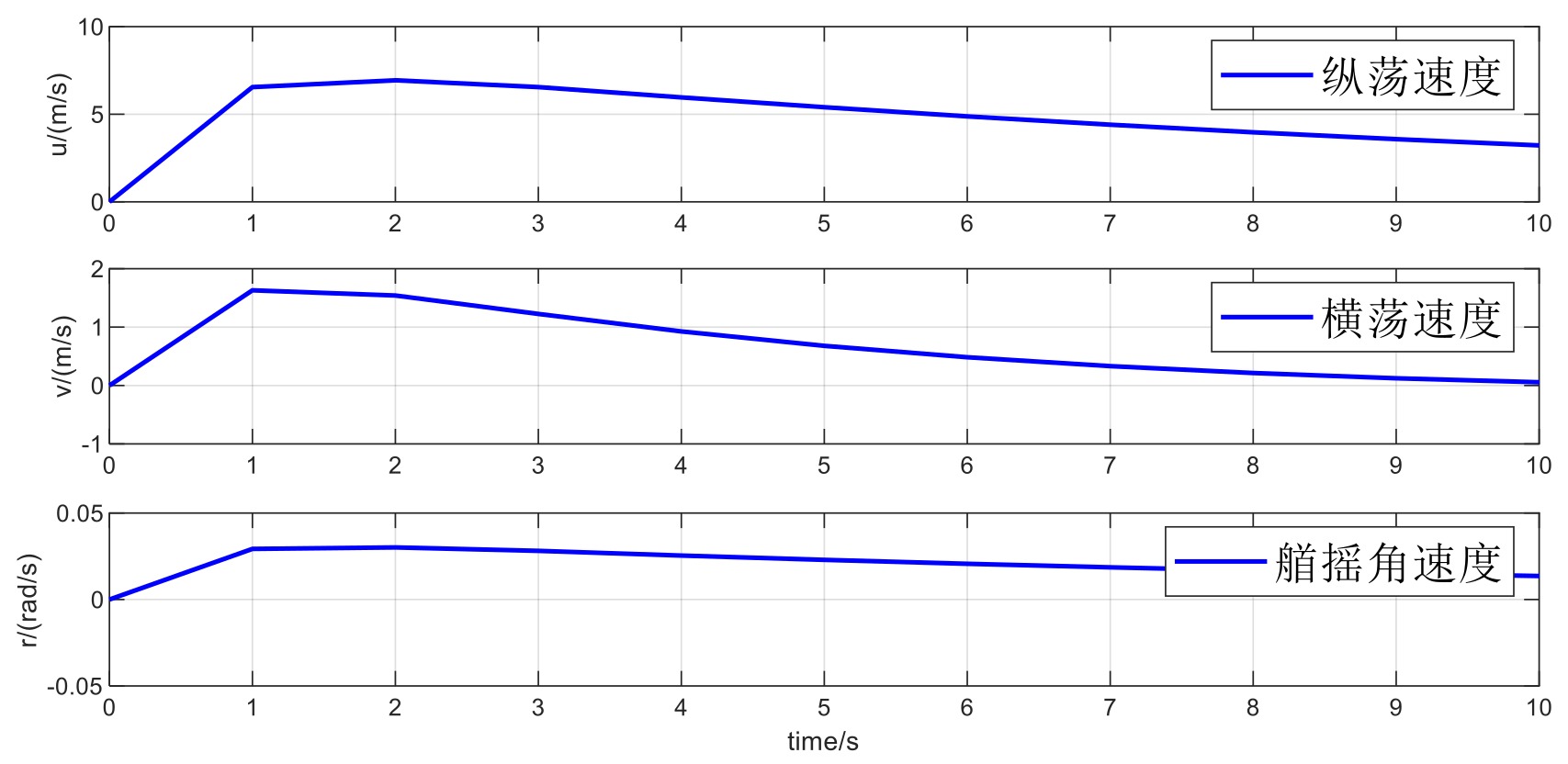 Preprints 94388 g005