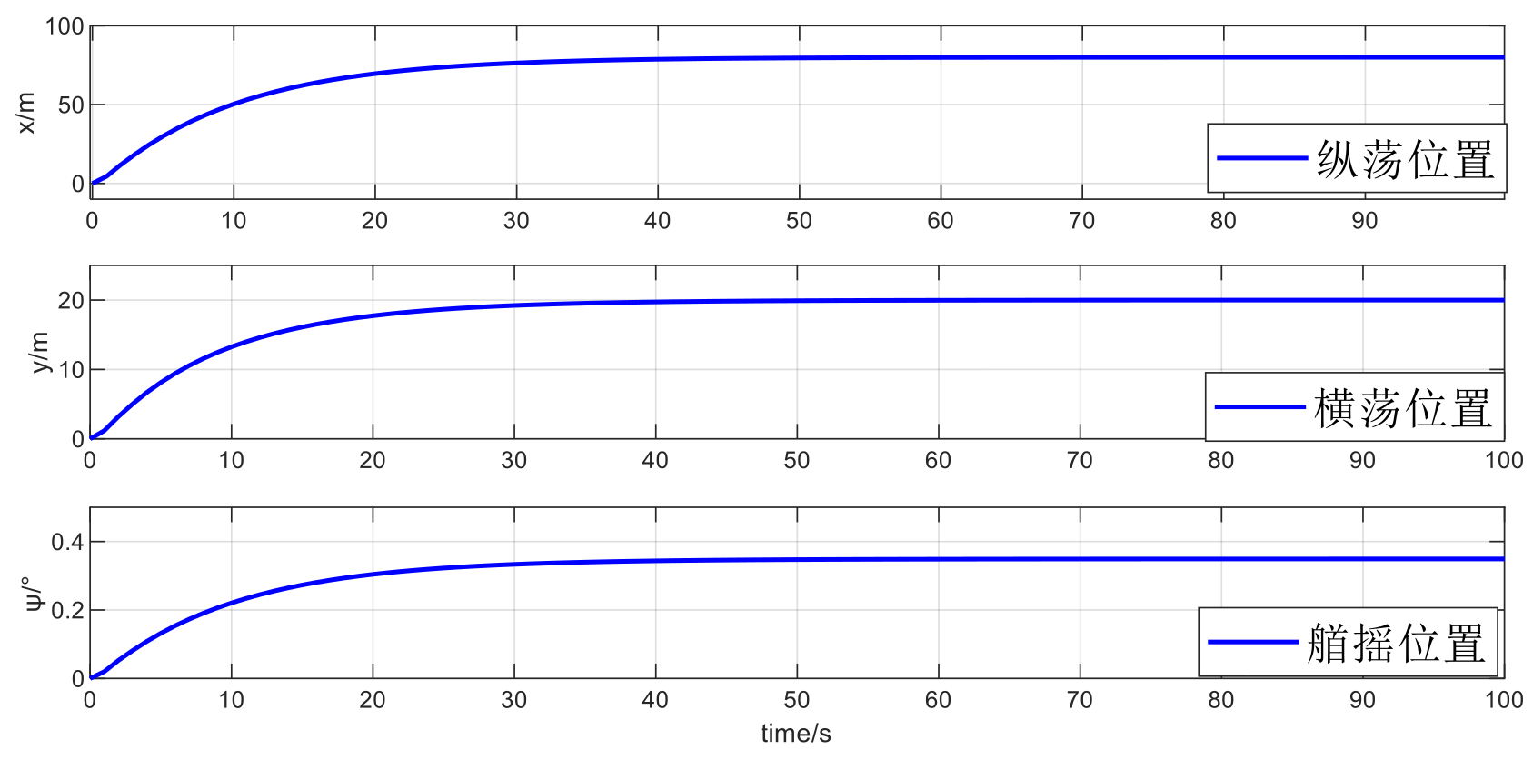 Preprints 94388 g006