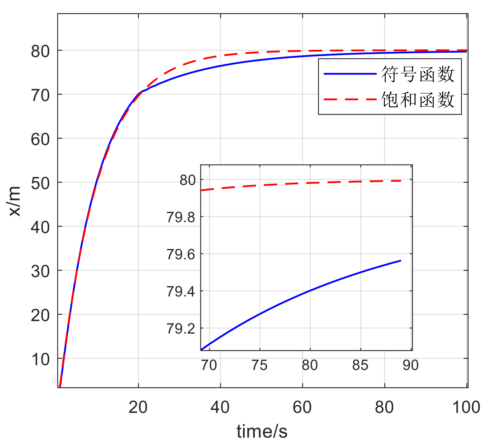 Preprints 94388 g008