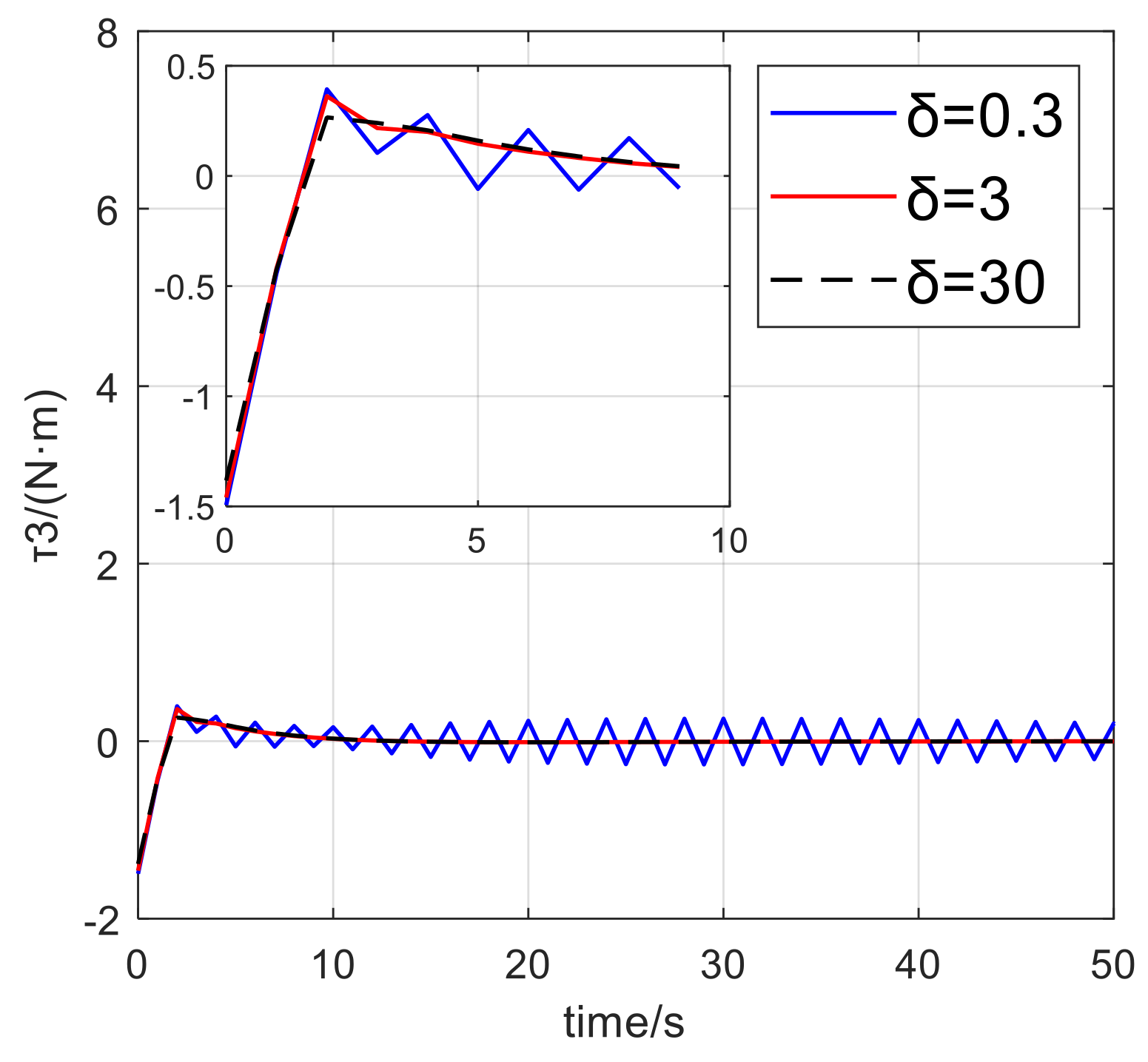 Preprints 94388 g016