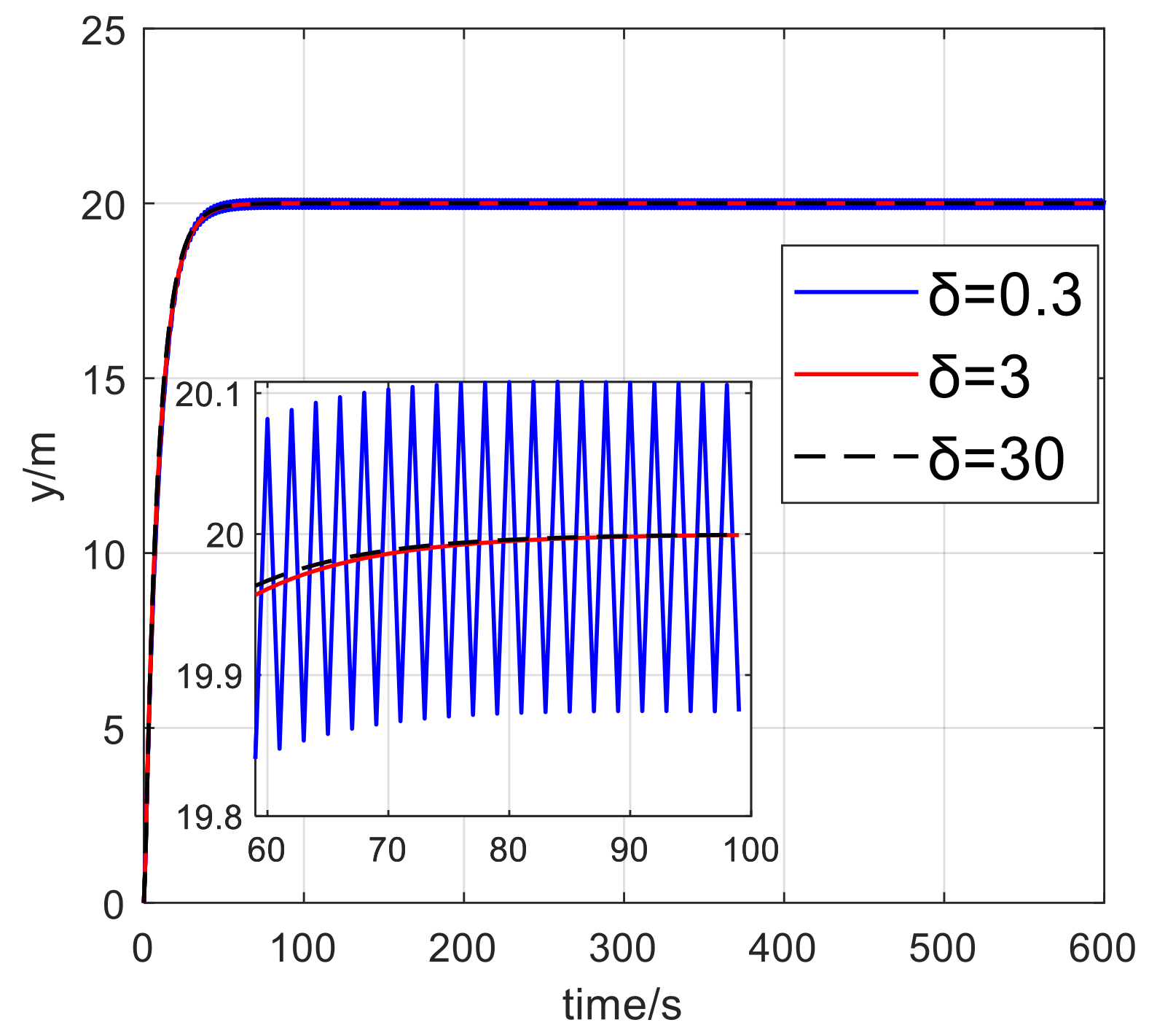 Preprints 94388 g018