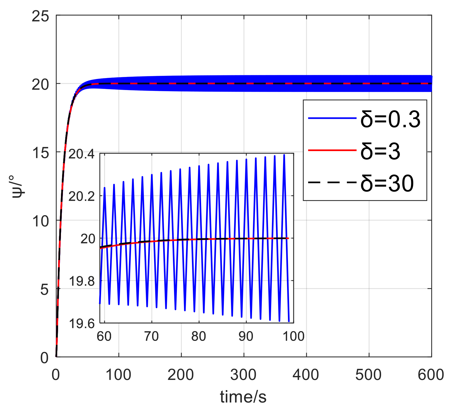 Preprints 94388 g019