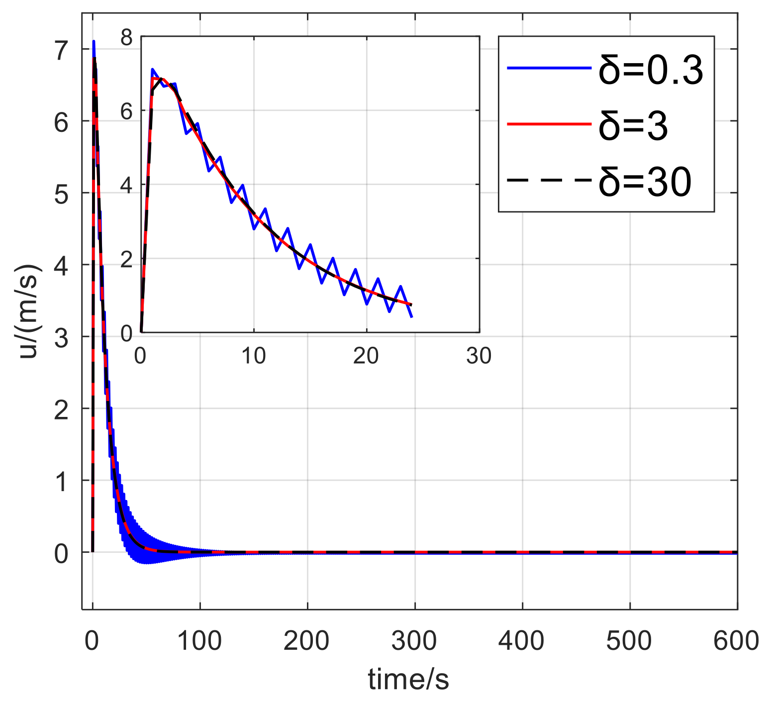 Preprints 94388 g020