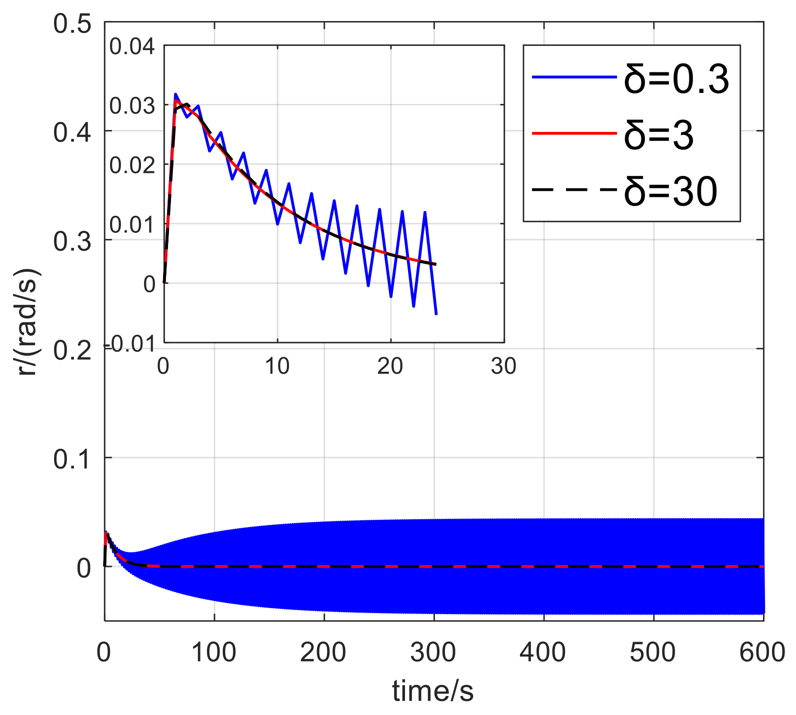 Preprints 94388 g022