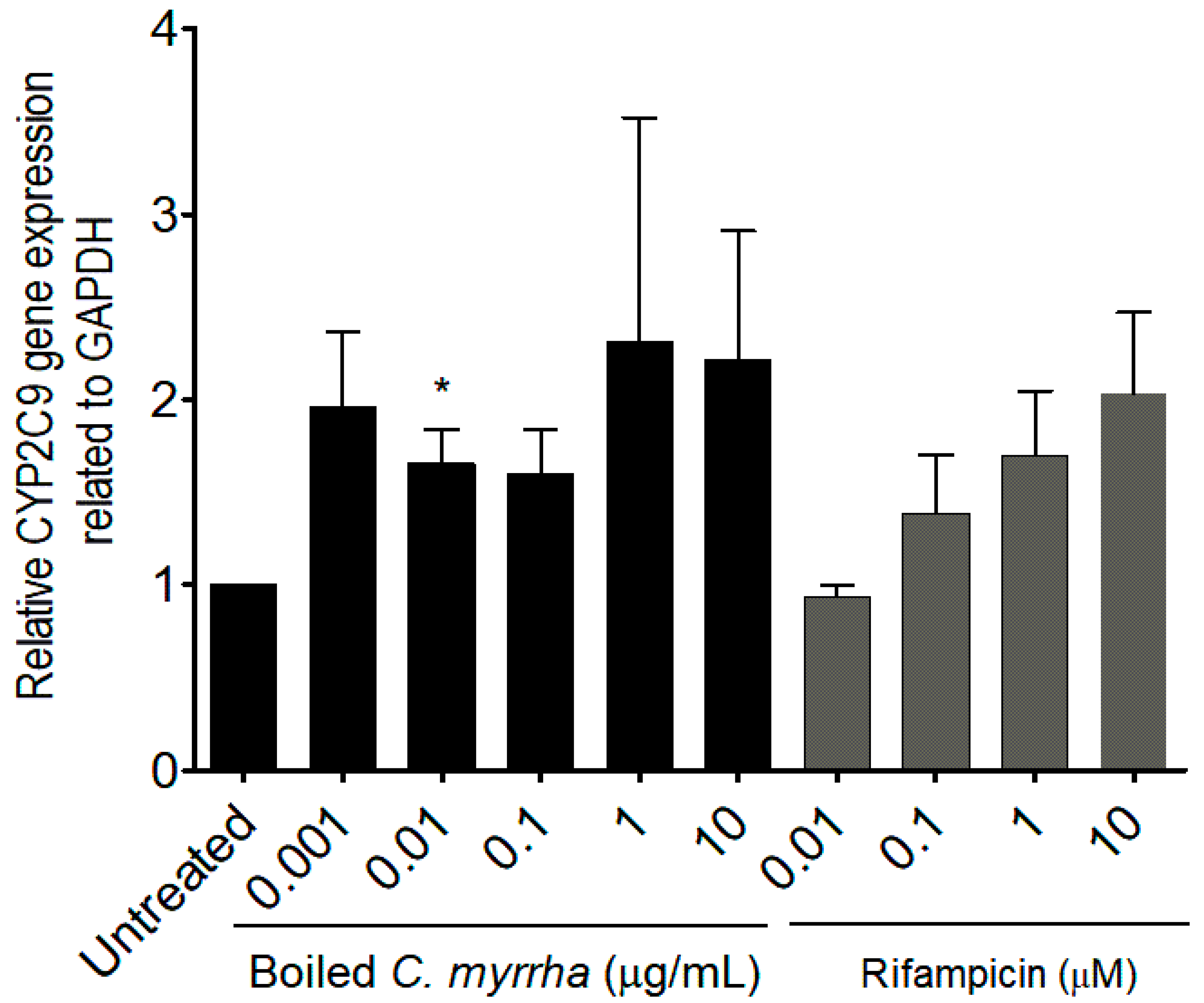 Preprints 117380 g002