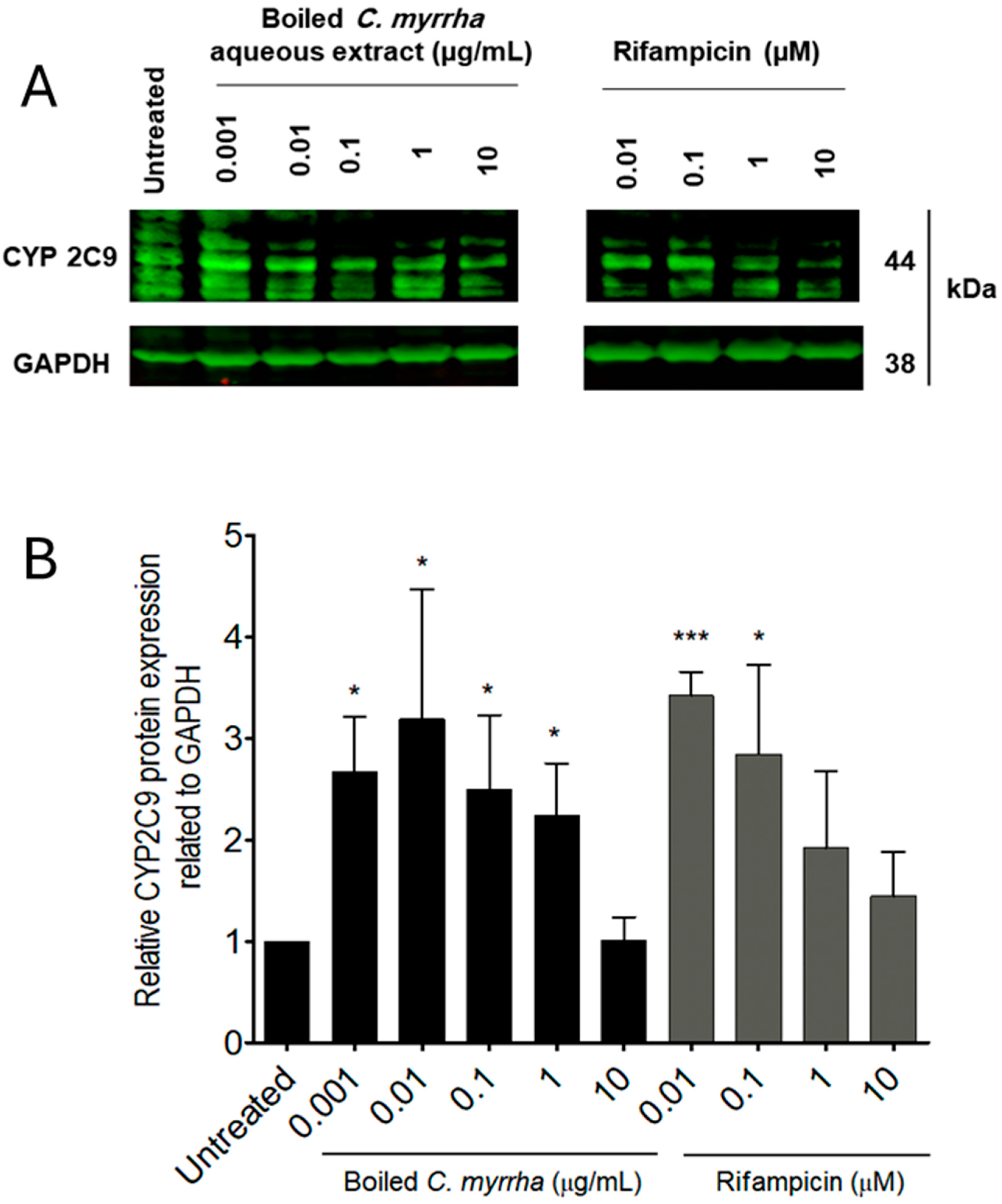 Preprints 117380 g003