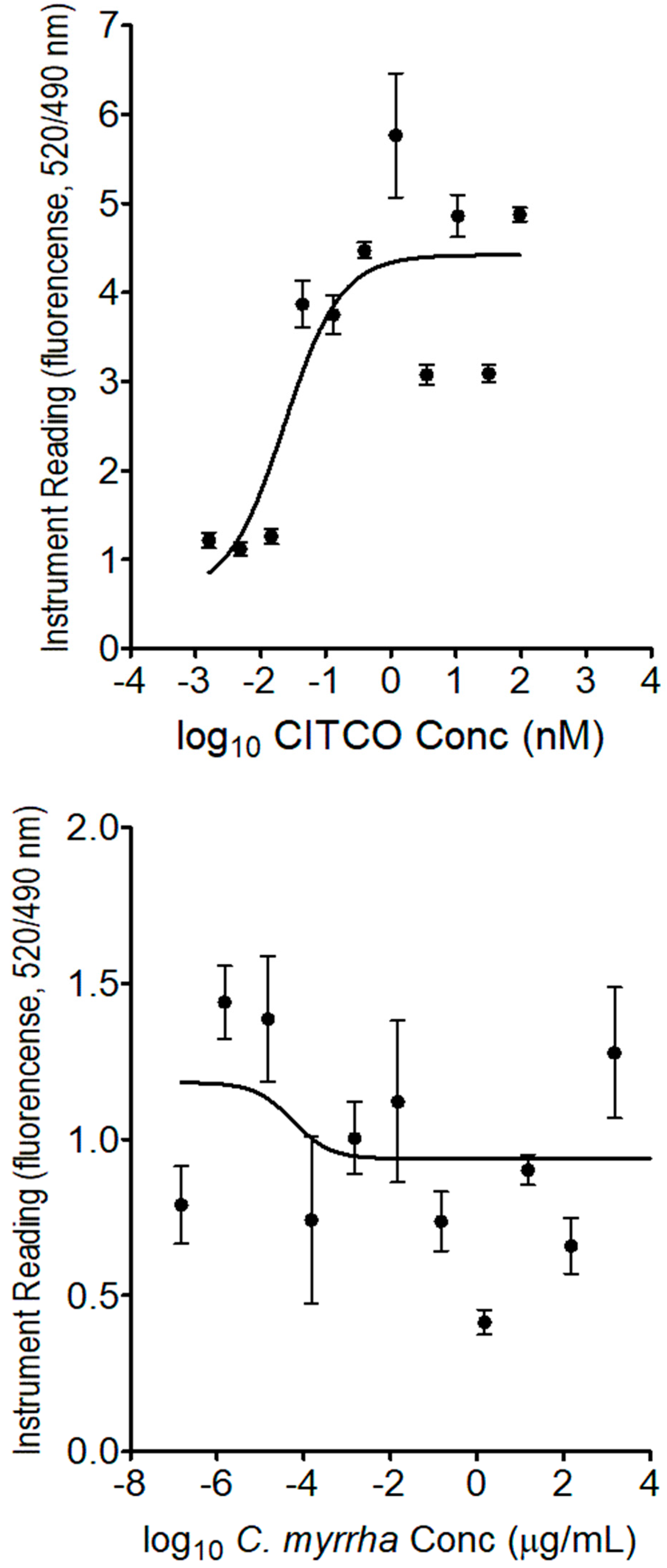 Preprints 117380 g005