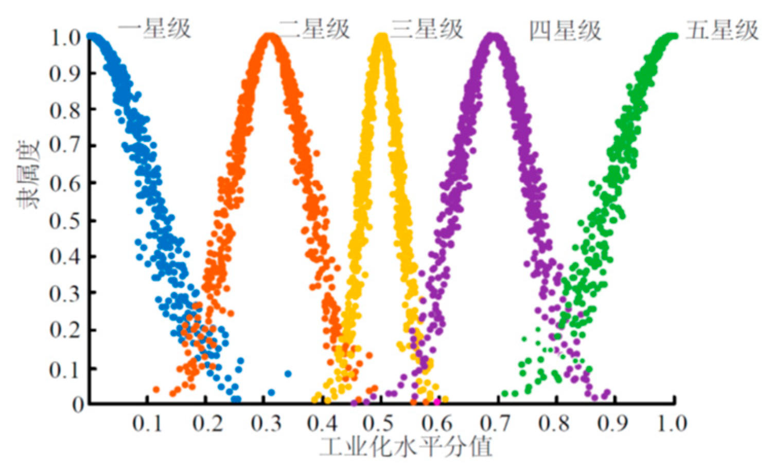 Preprints 119830 g001