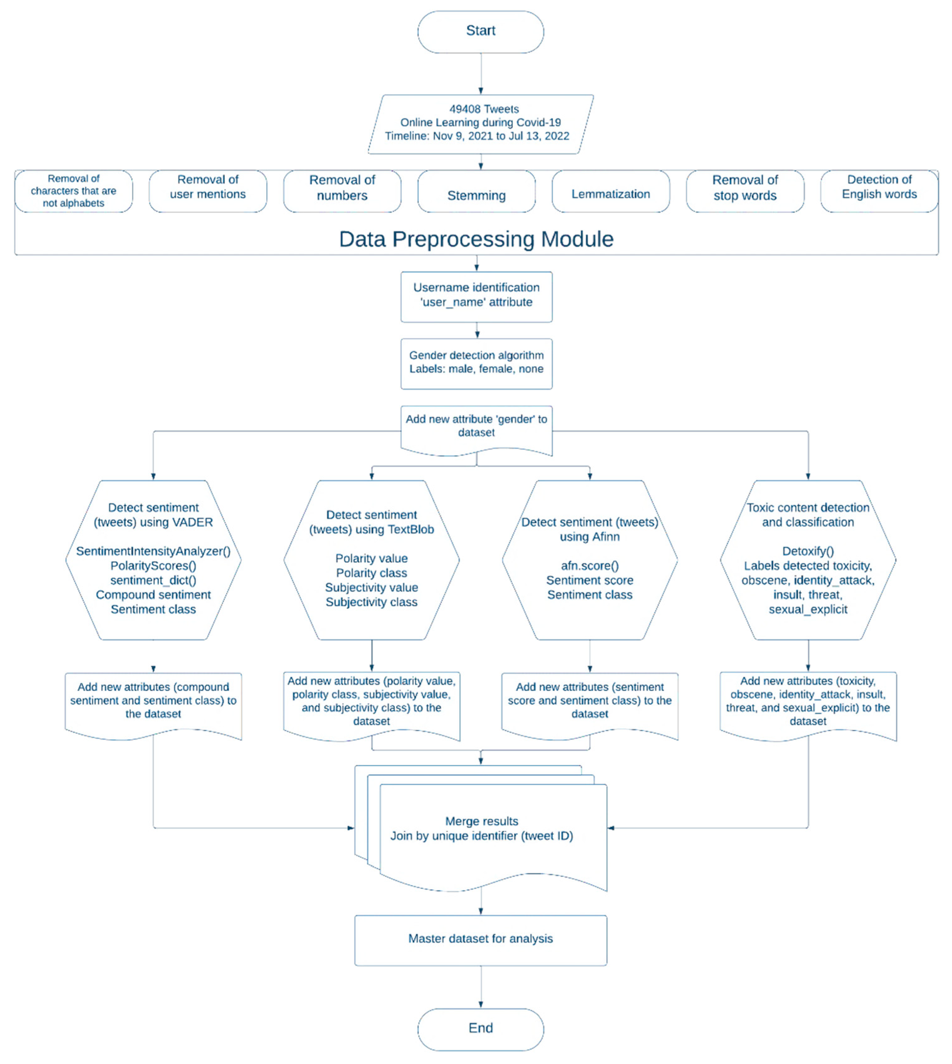 Preprints 86780 g002