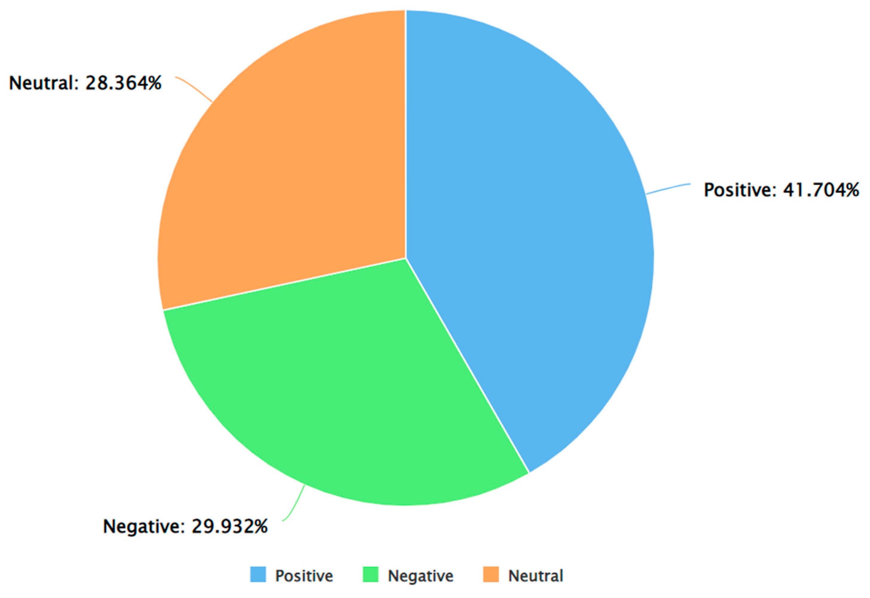 Preprints 86780 g004