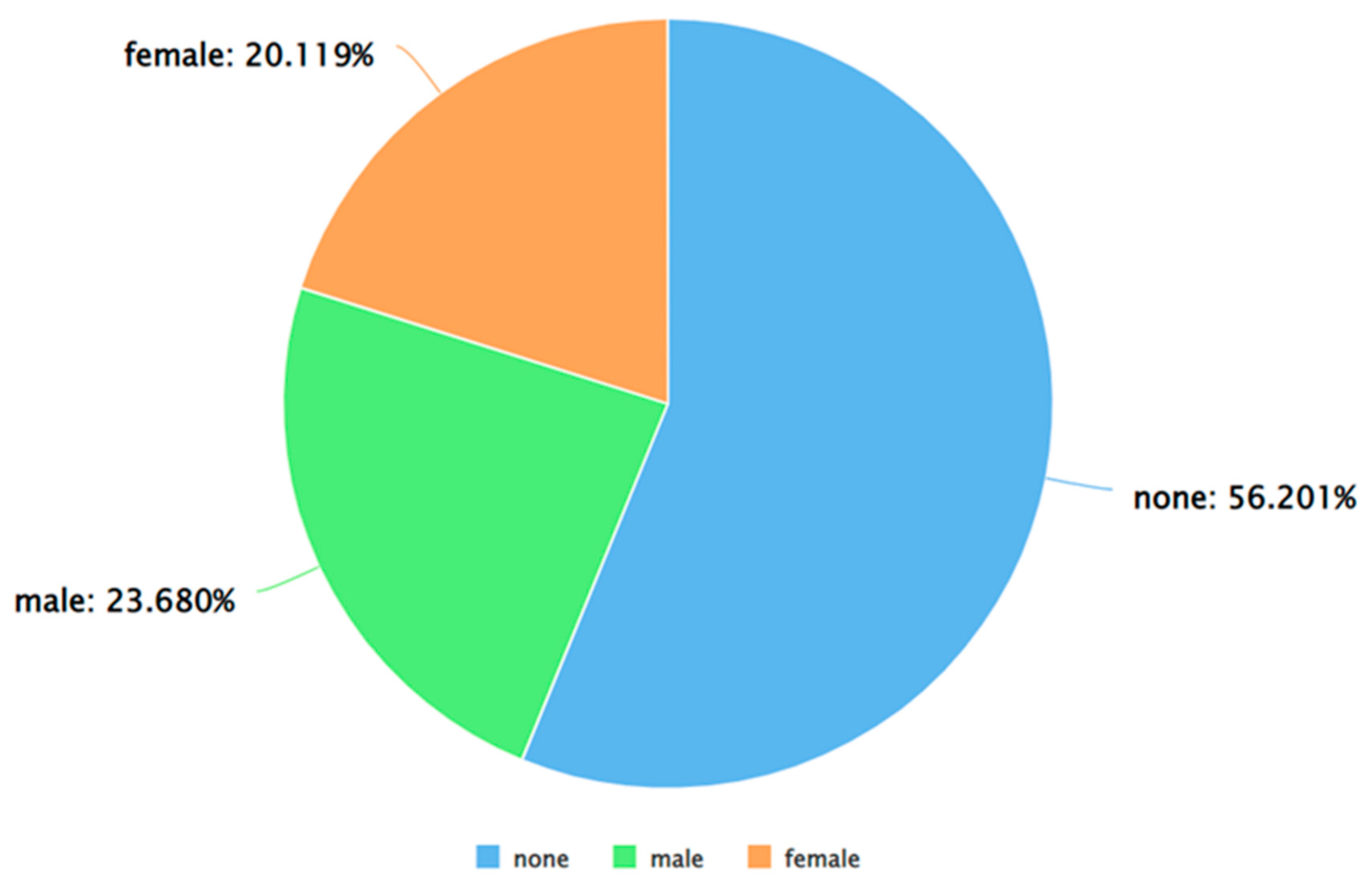 Preprints 86780 g021