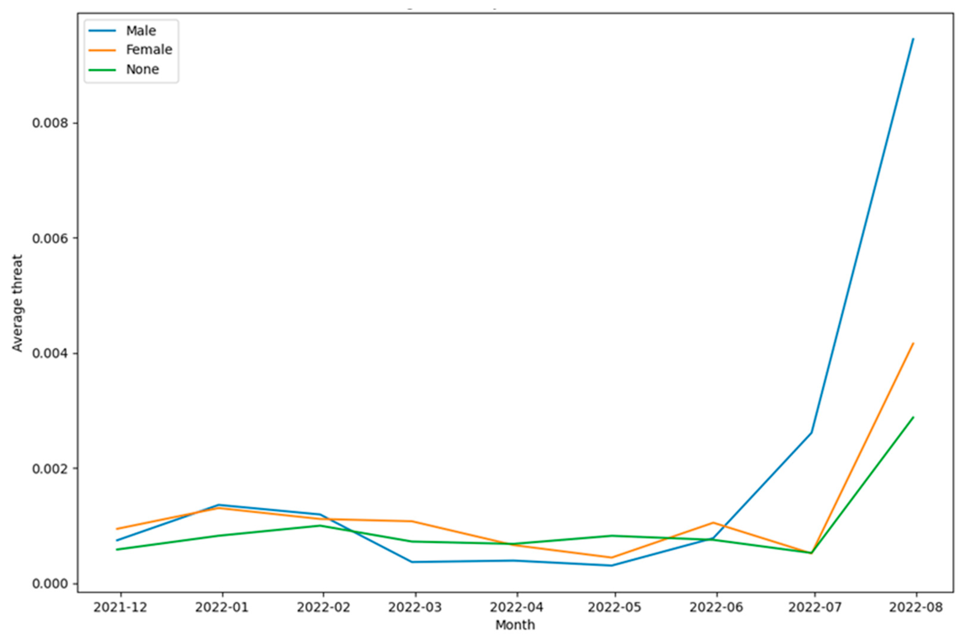 Preprints 86780 g044