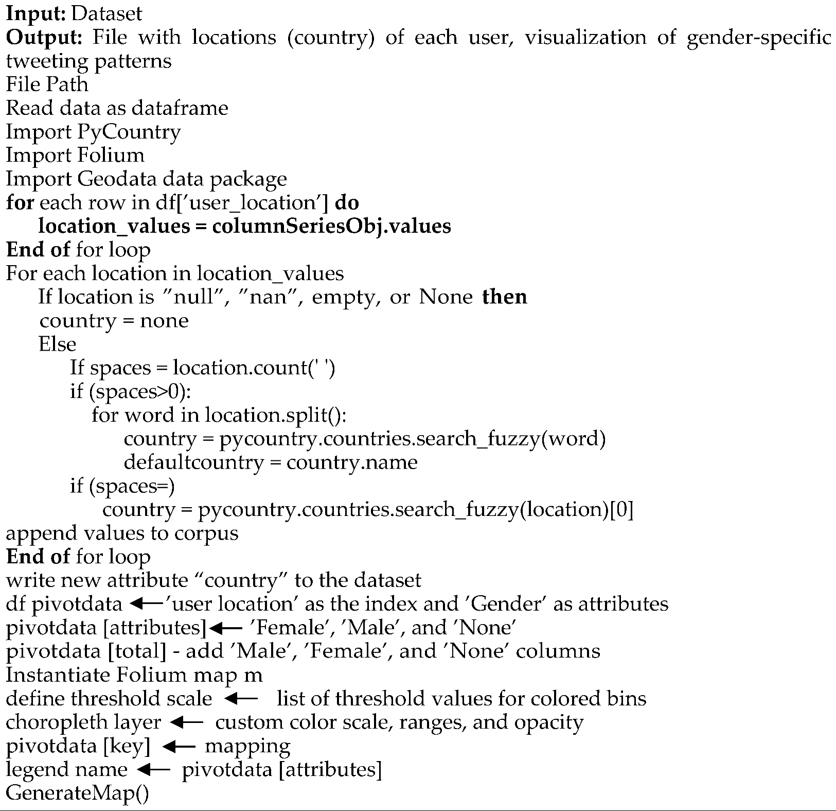 Preprints 86780 i008