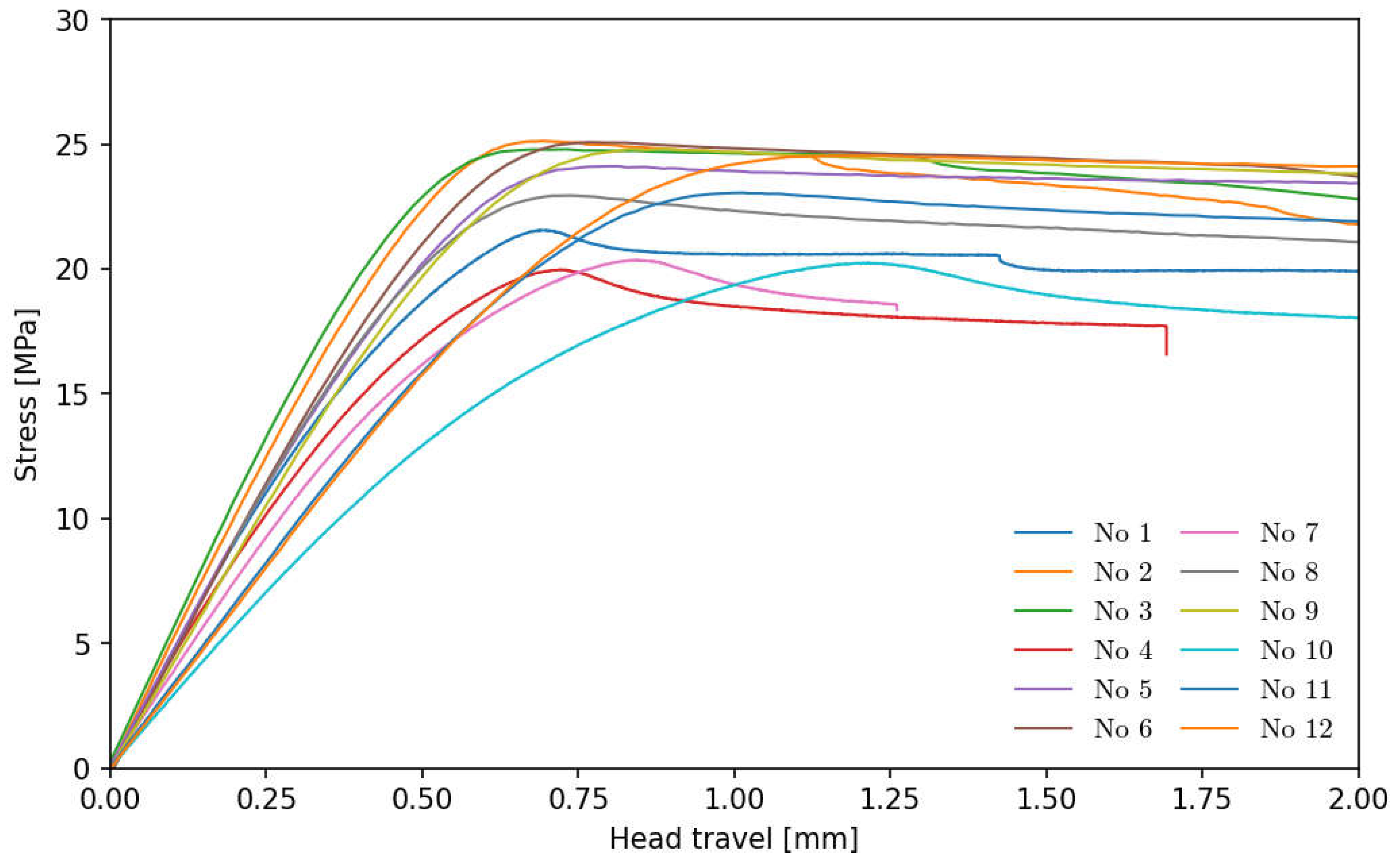 Preprints 114718 g005