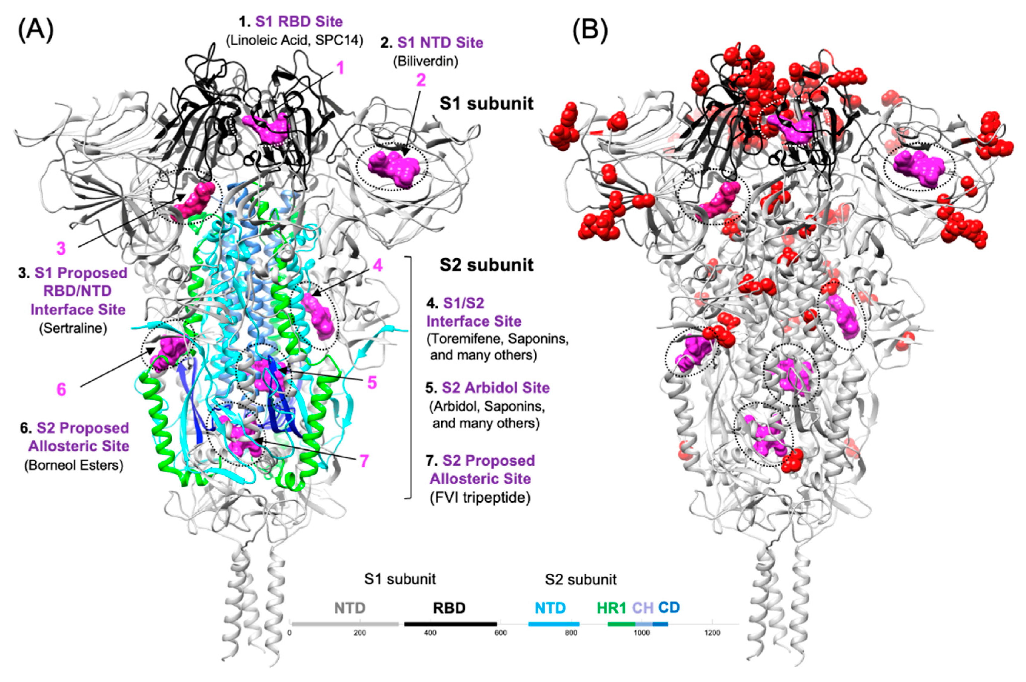 Preprints 100420 g002