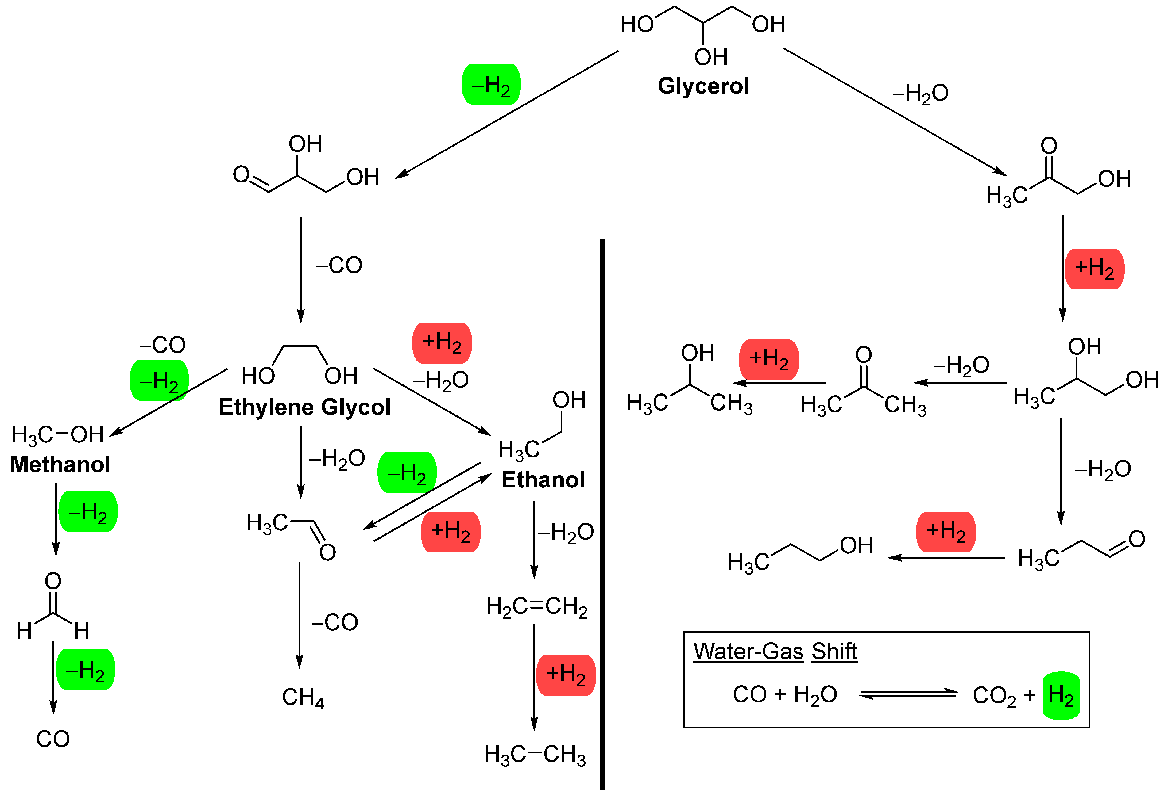 Preprints 120043 g002