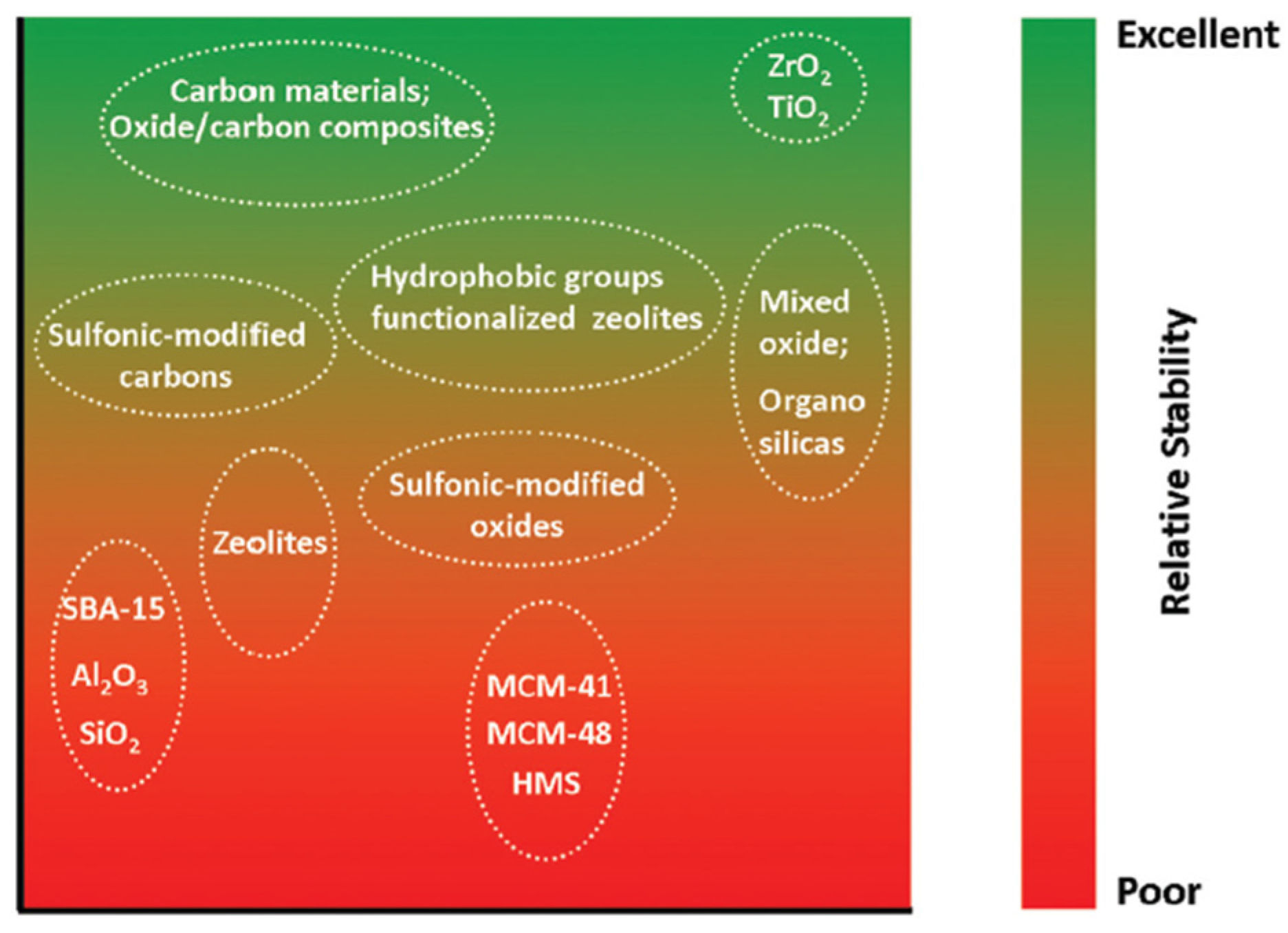 Preprints 120043 g003