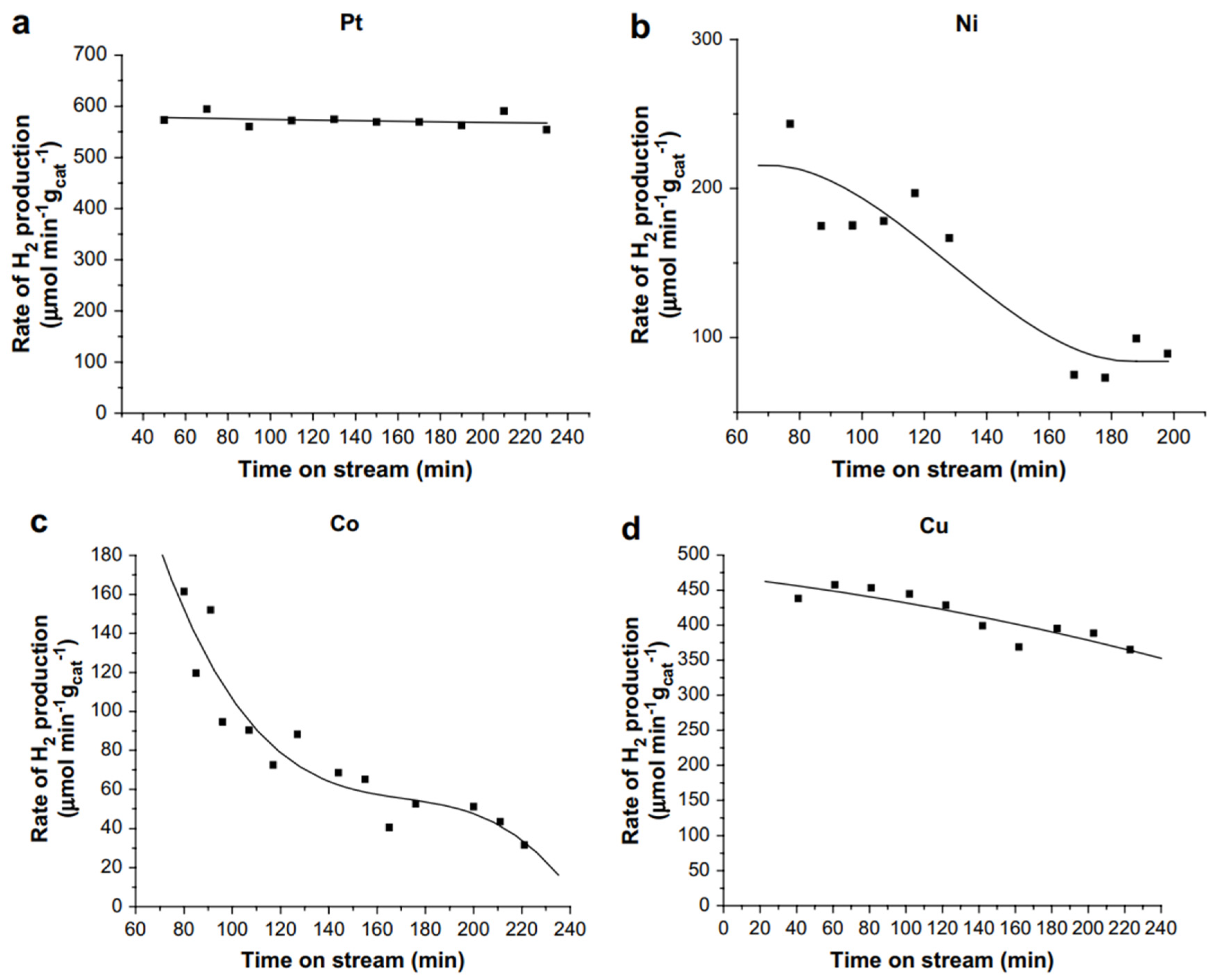 Preprints 120043 g004