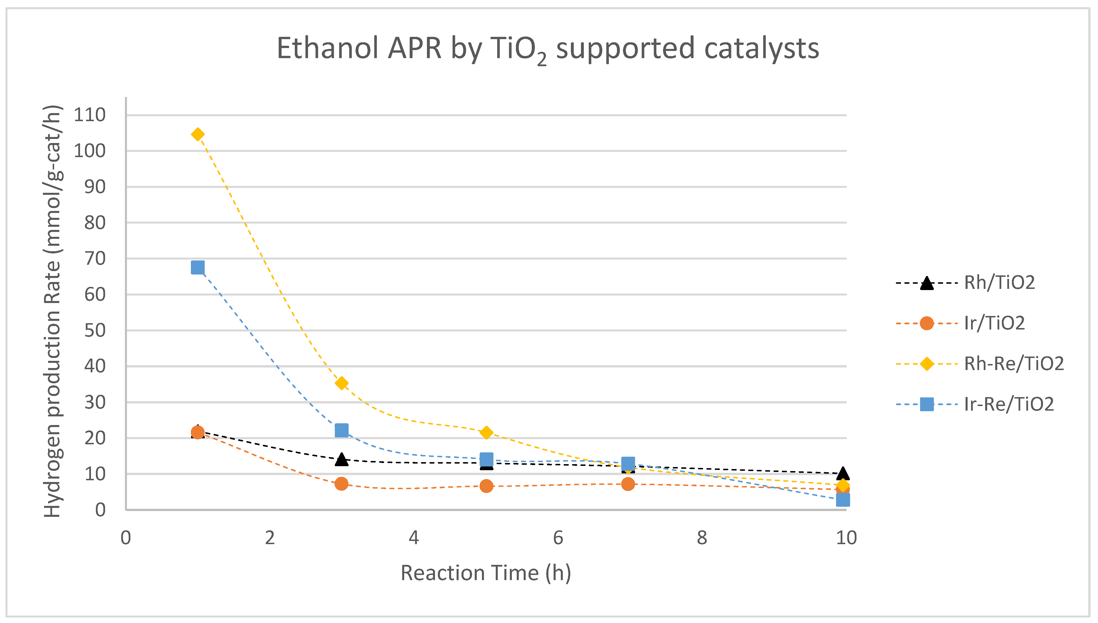 Preprints 120043 g006