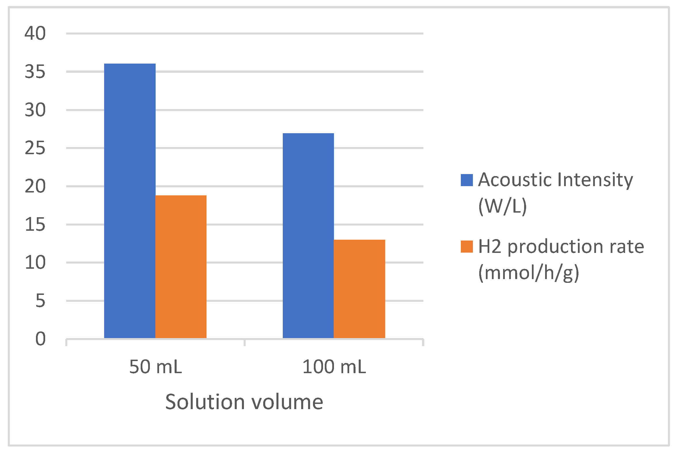 Preprints 120043 g007