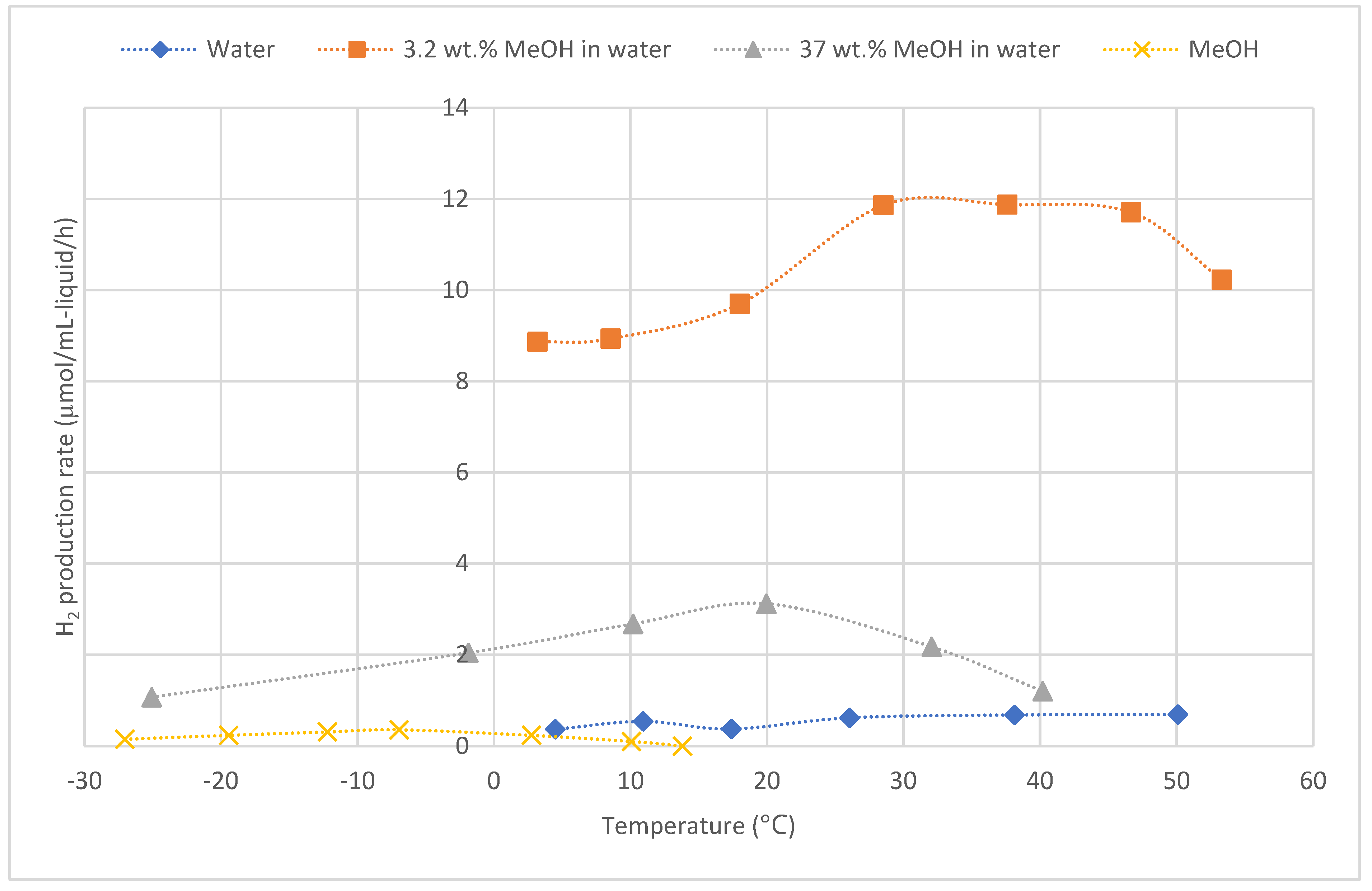 Preprints 120043 g008