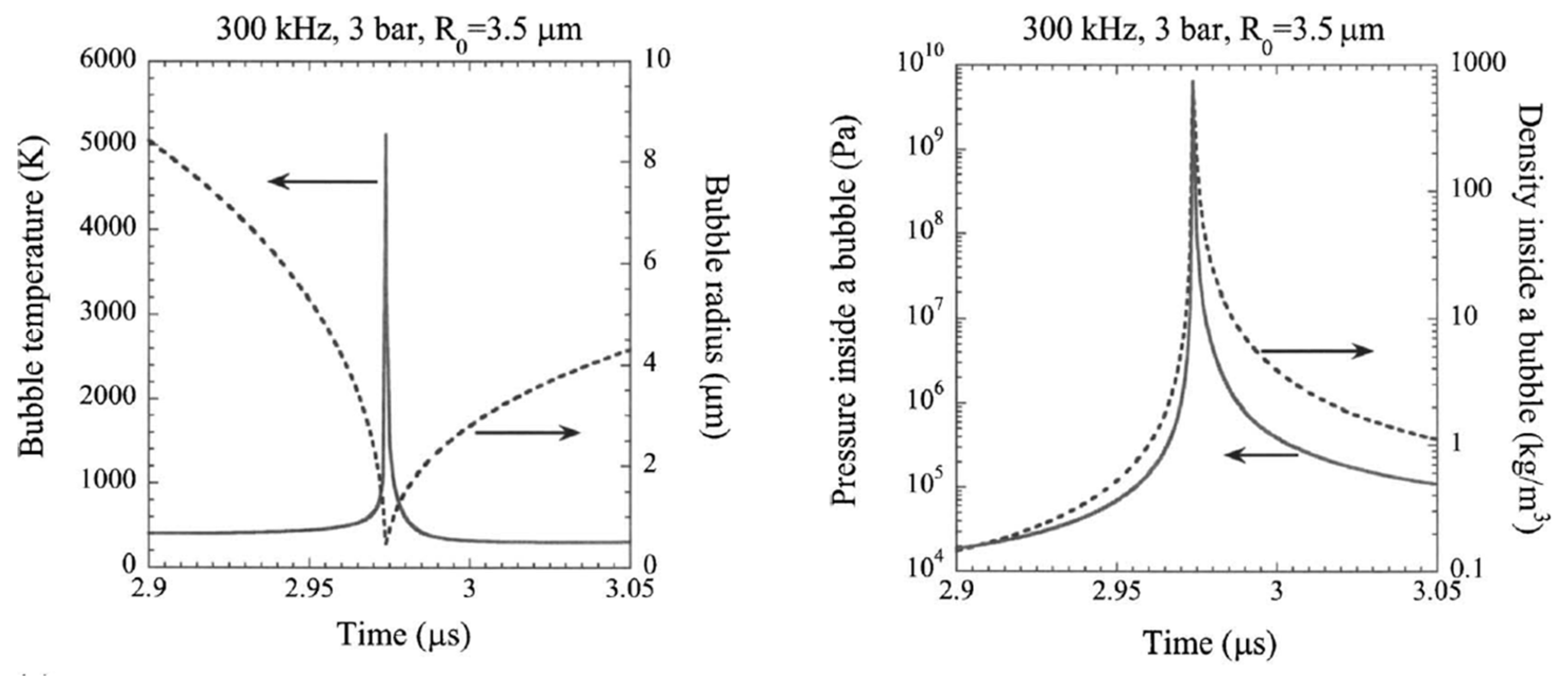 Preprints 120043 g010