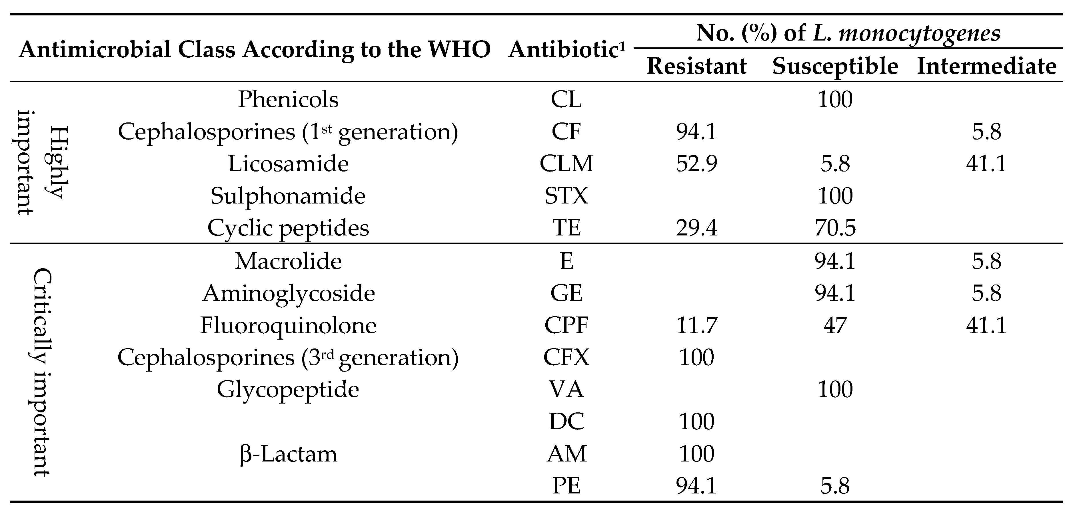 Preprints 119239 i001