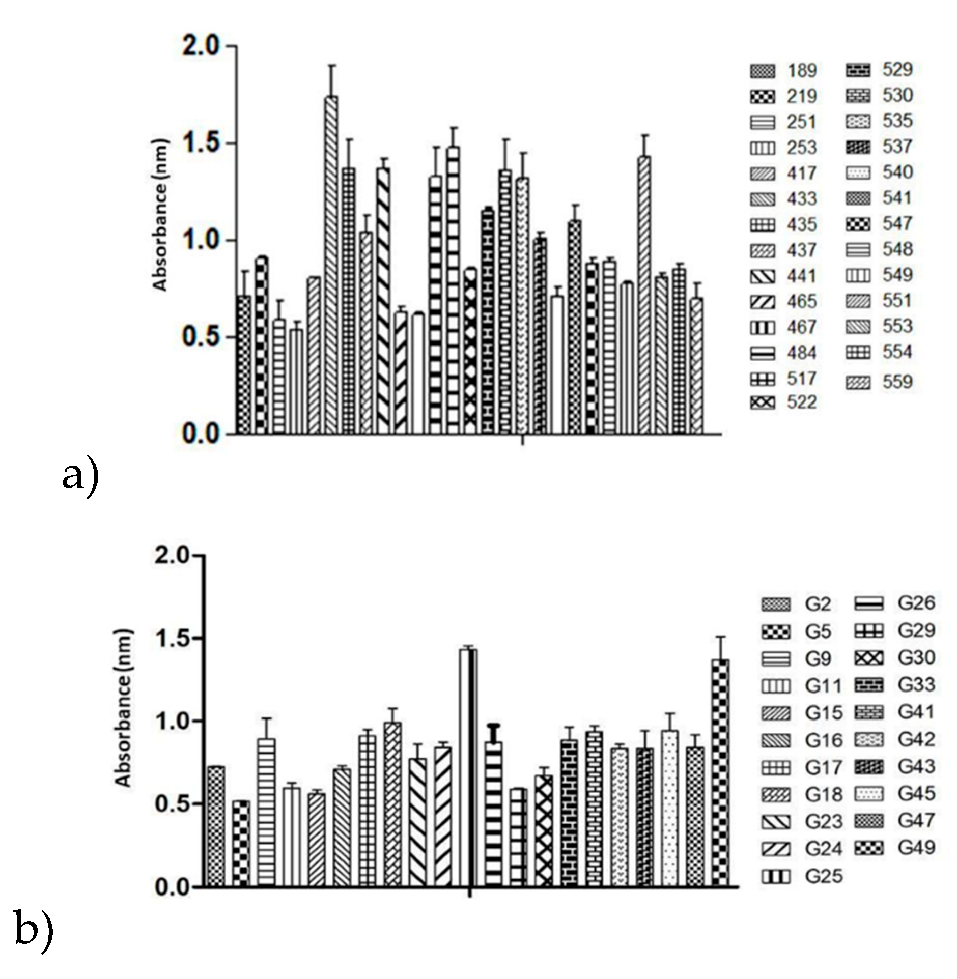 Preprints 106723 g004