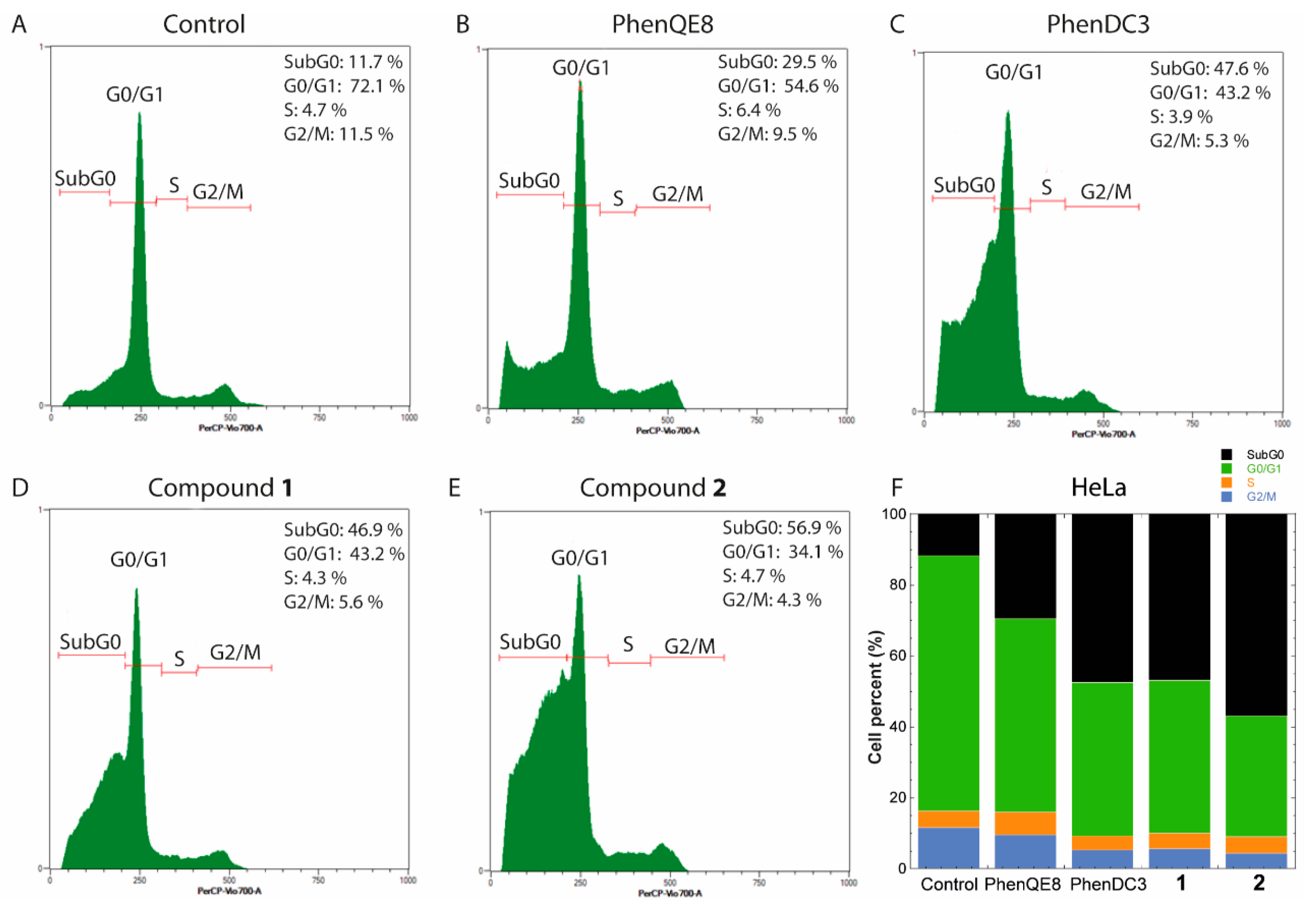 Preprints 96701 g007