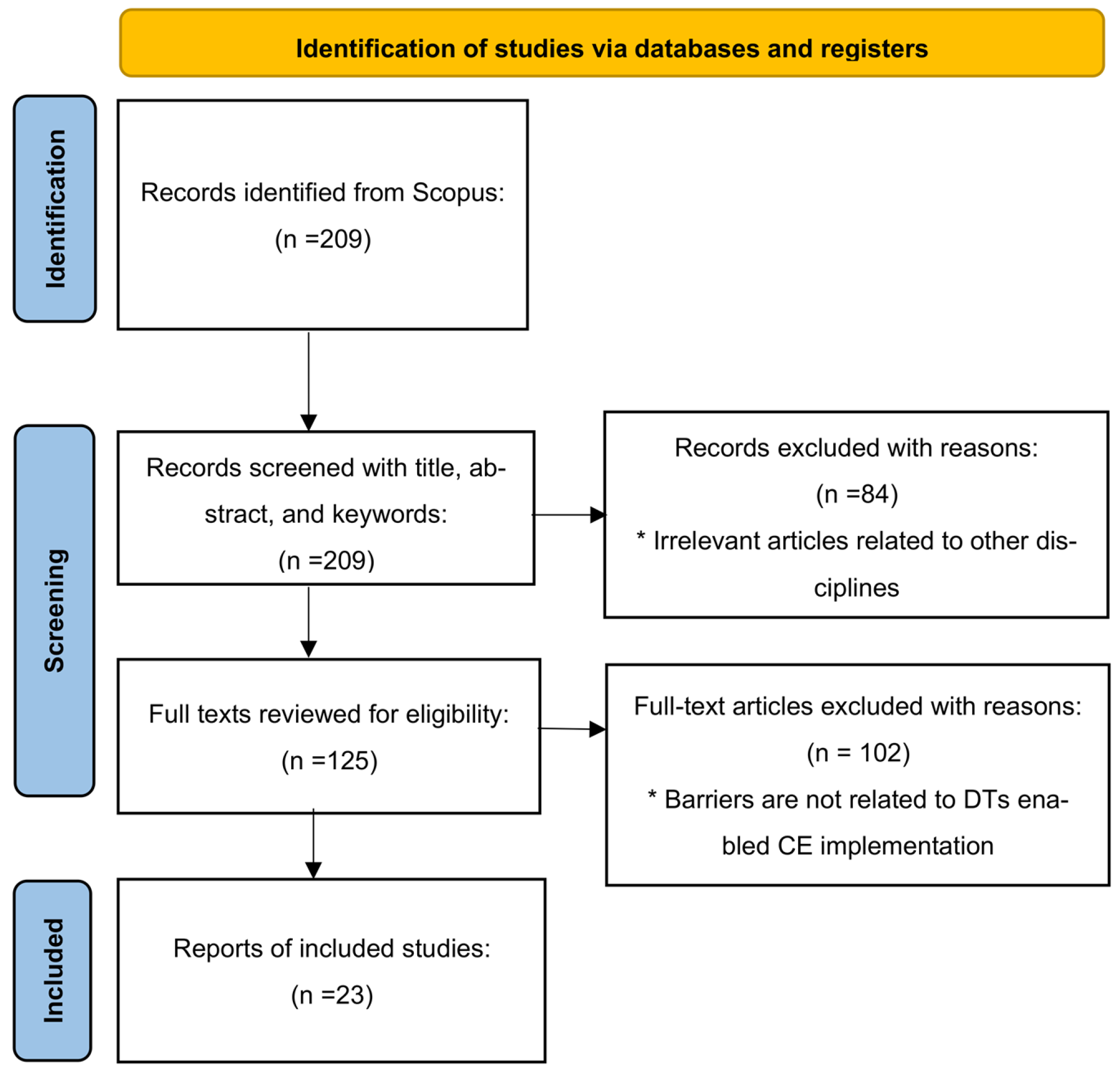 Preprints 99802 g001