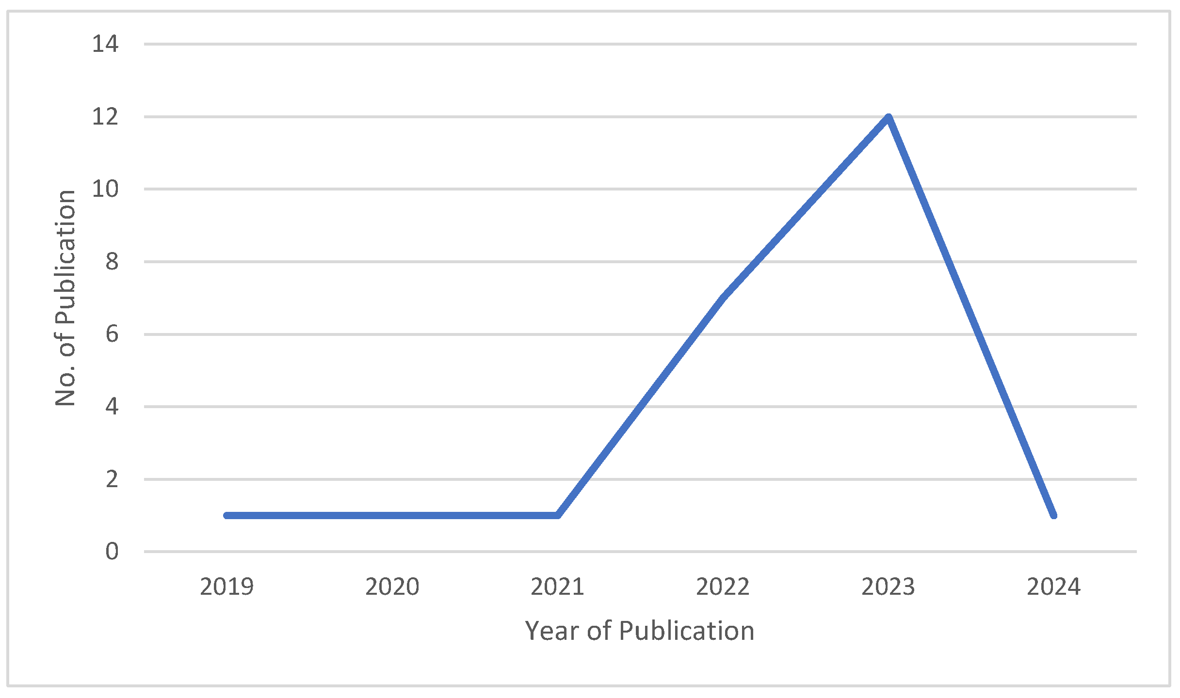 Preprints 99802 g002