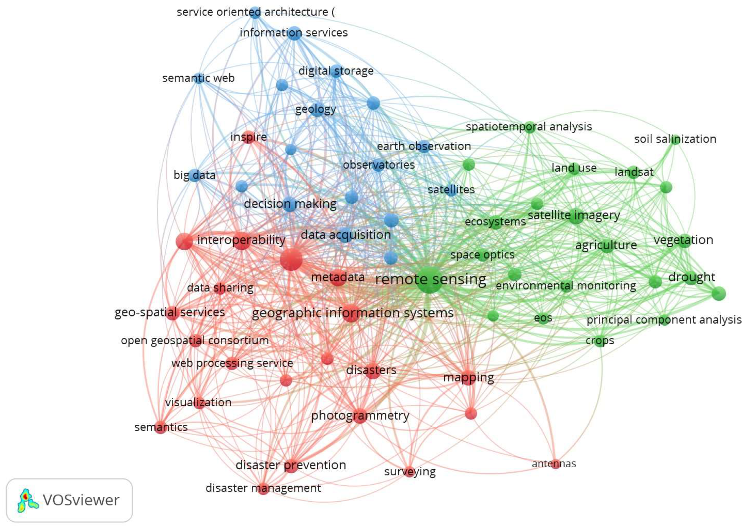 Preprints 103418 g001