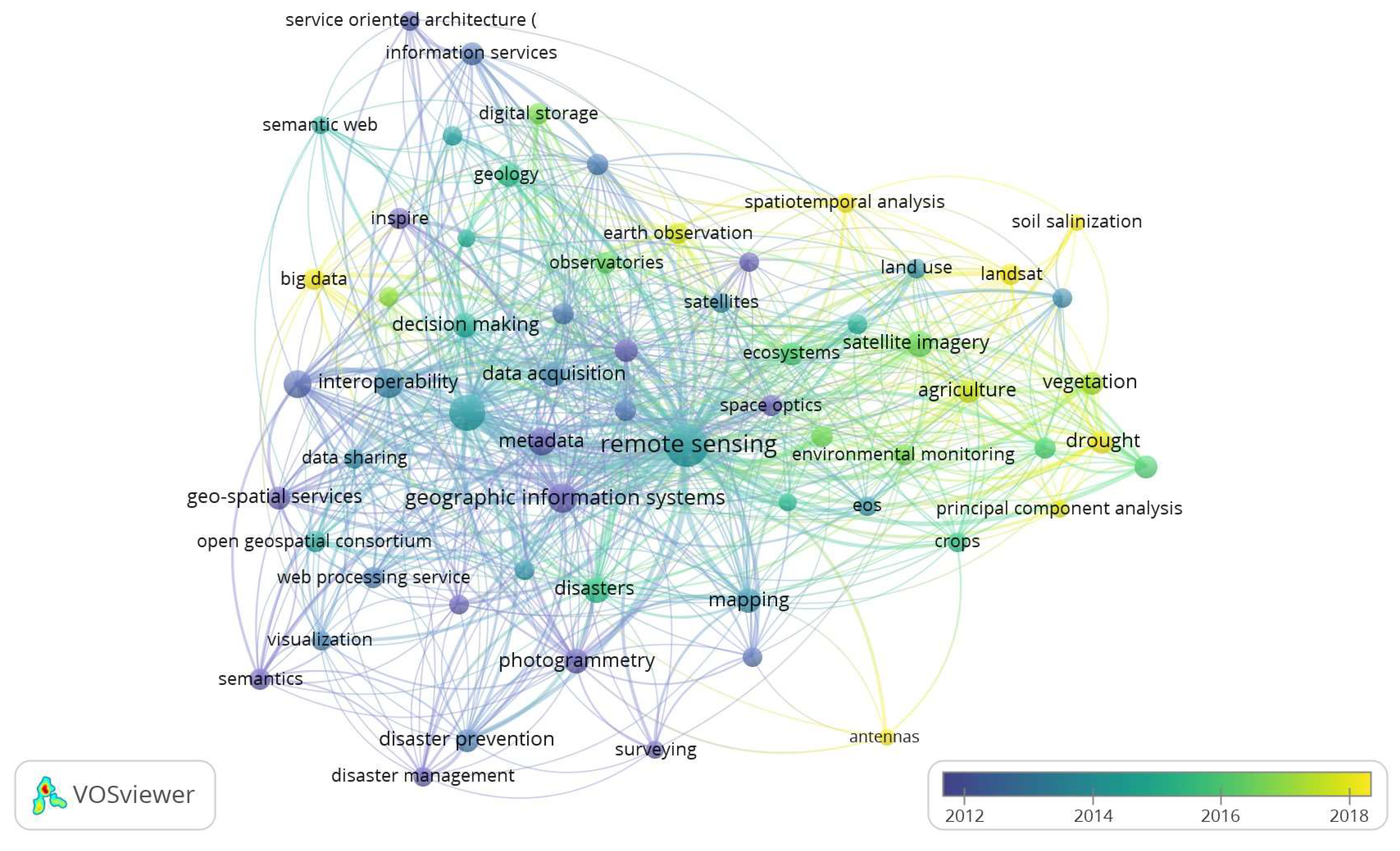 Preprints 103418 g003